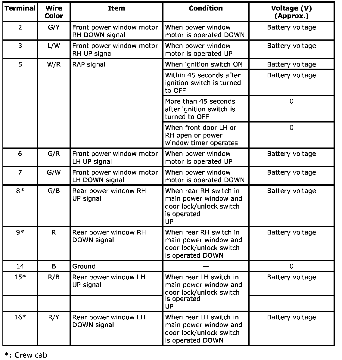 Factory service manual diagram