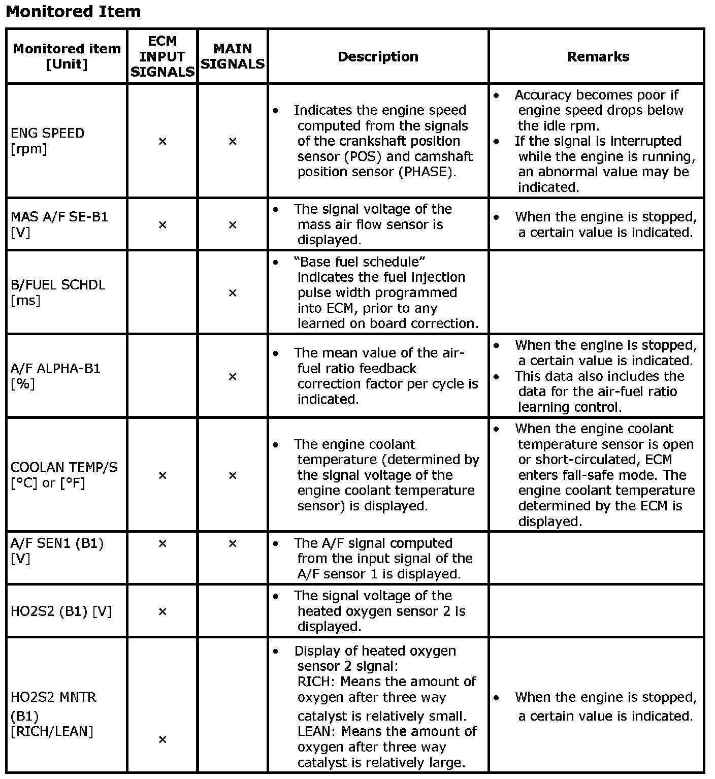 Factory service manual diagram