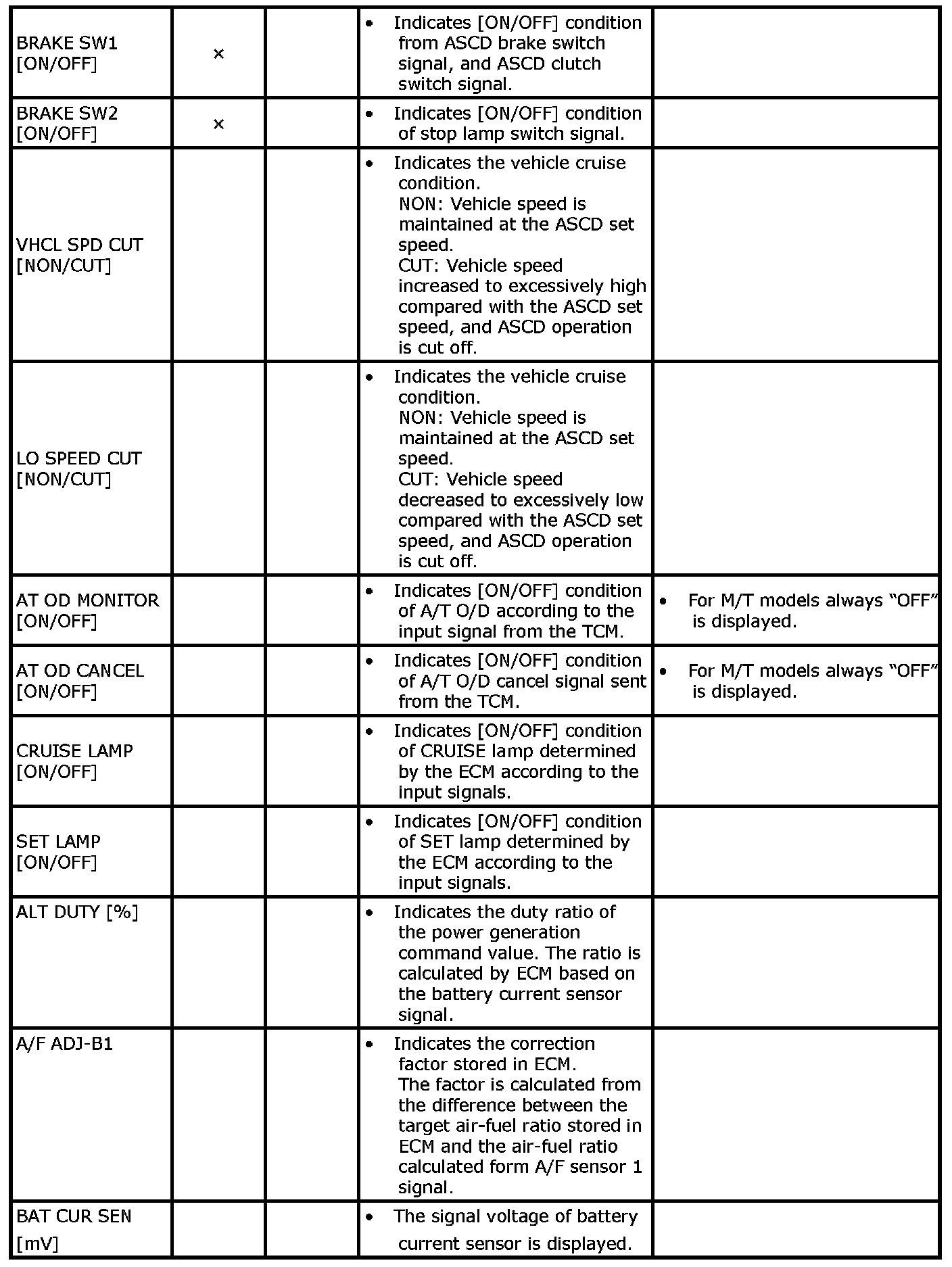 Factory service manual diagram
