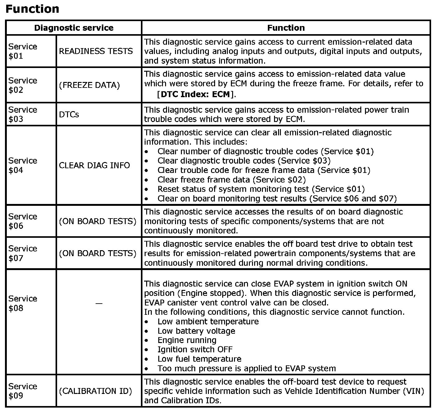 Factory service manual diagram