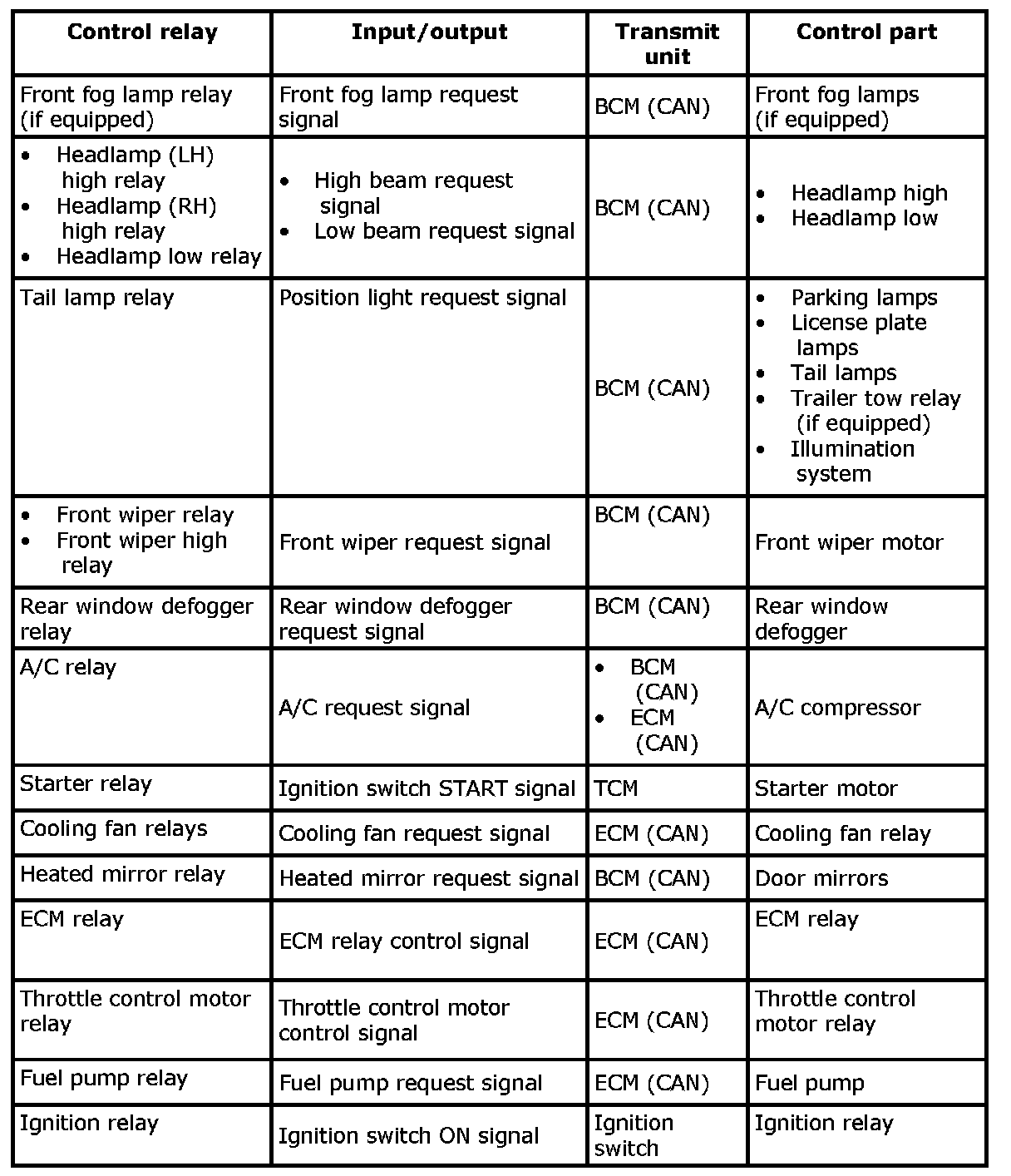 Factory service manual diagram