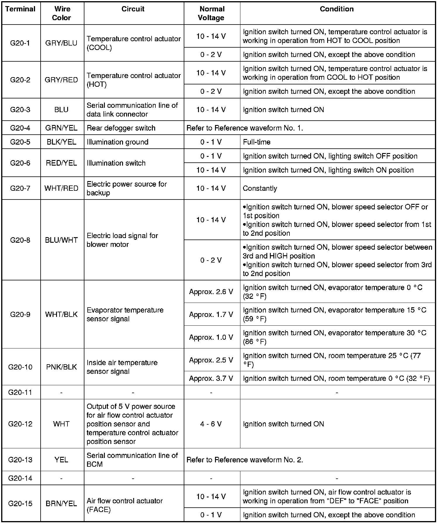 Factory service manual diagram
