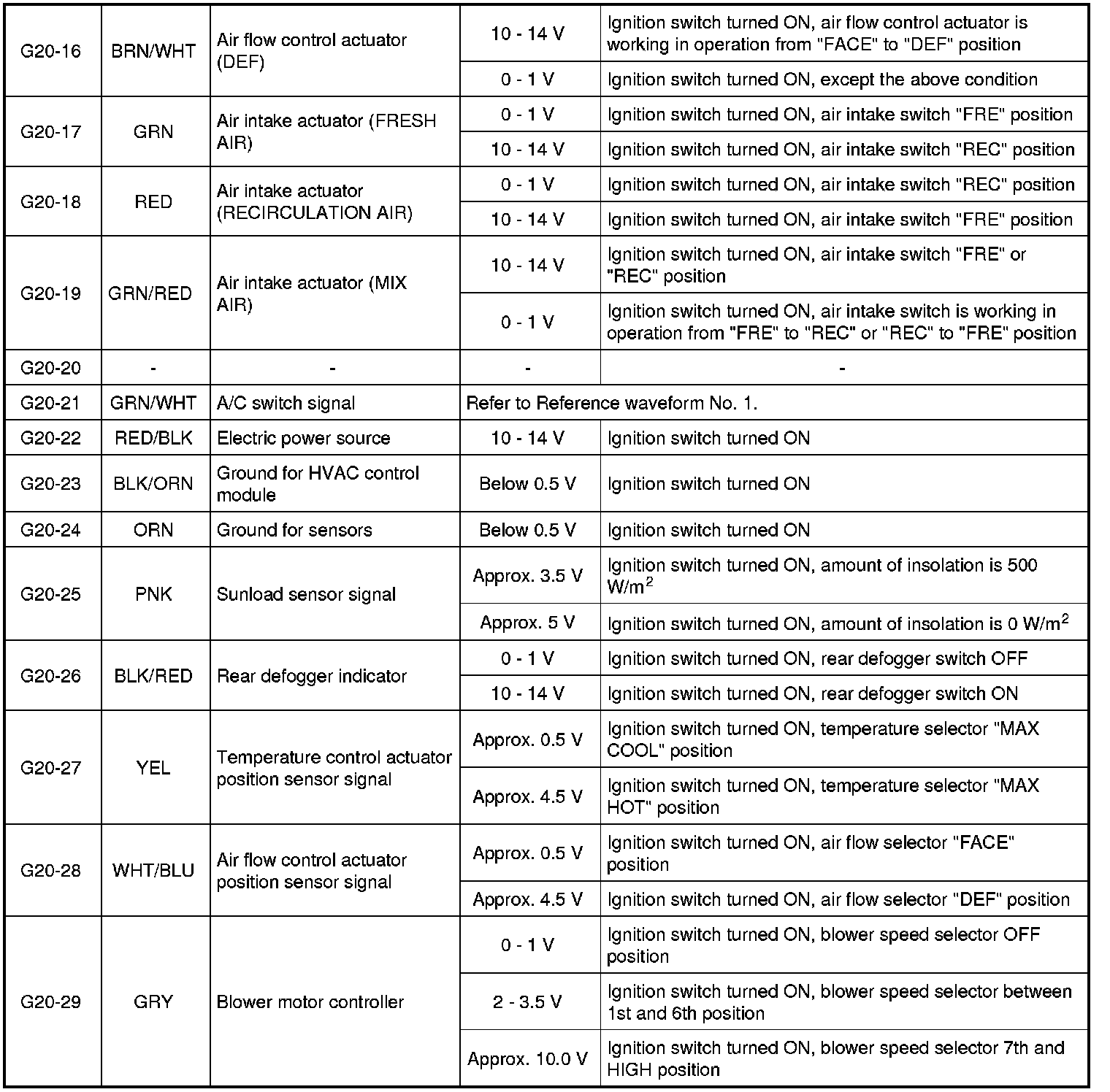Factory service manual diagram