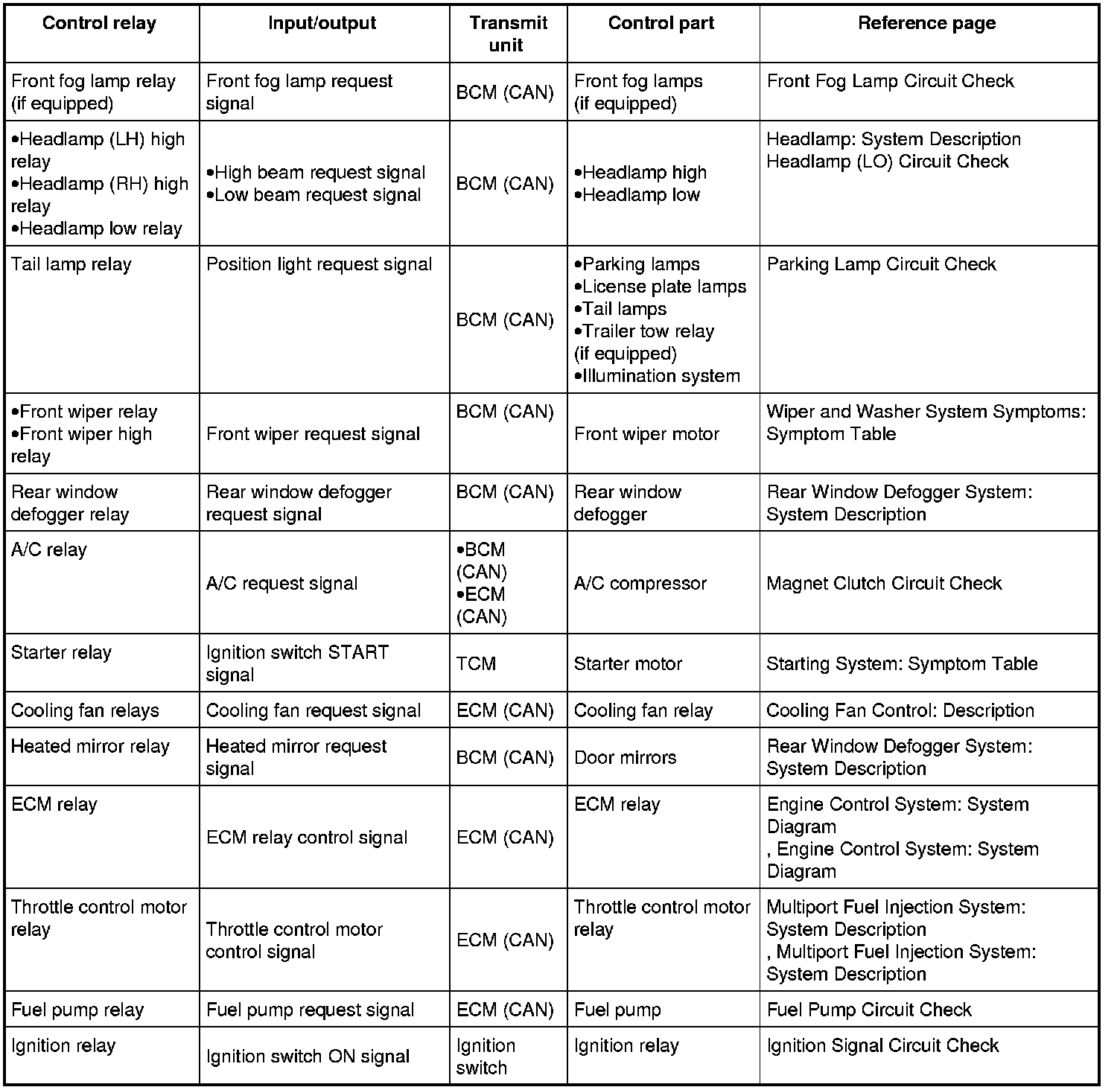 Factory service manual diagram