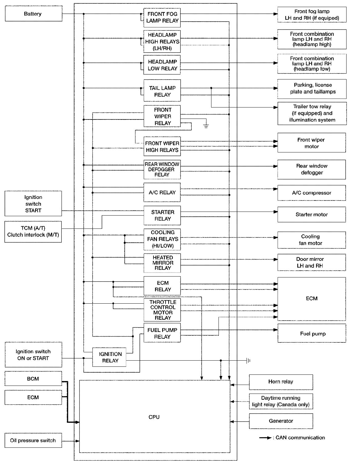 Factory service manual diagram