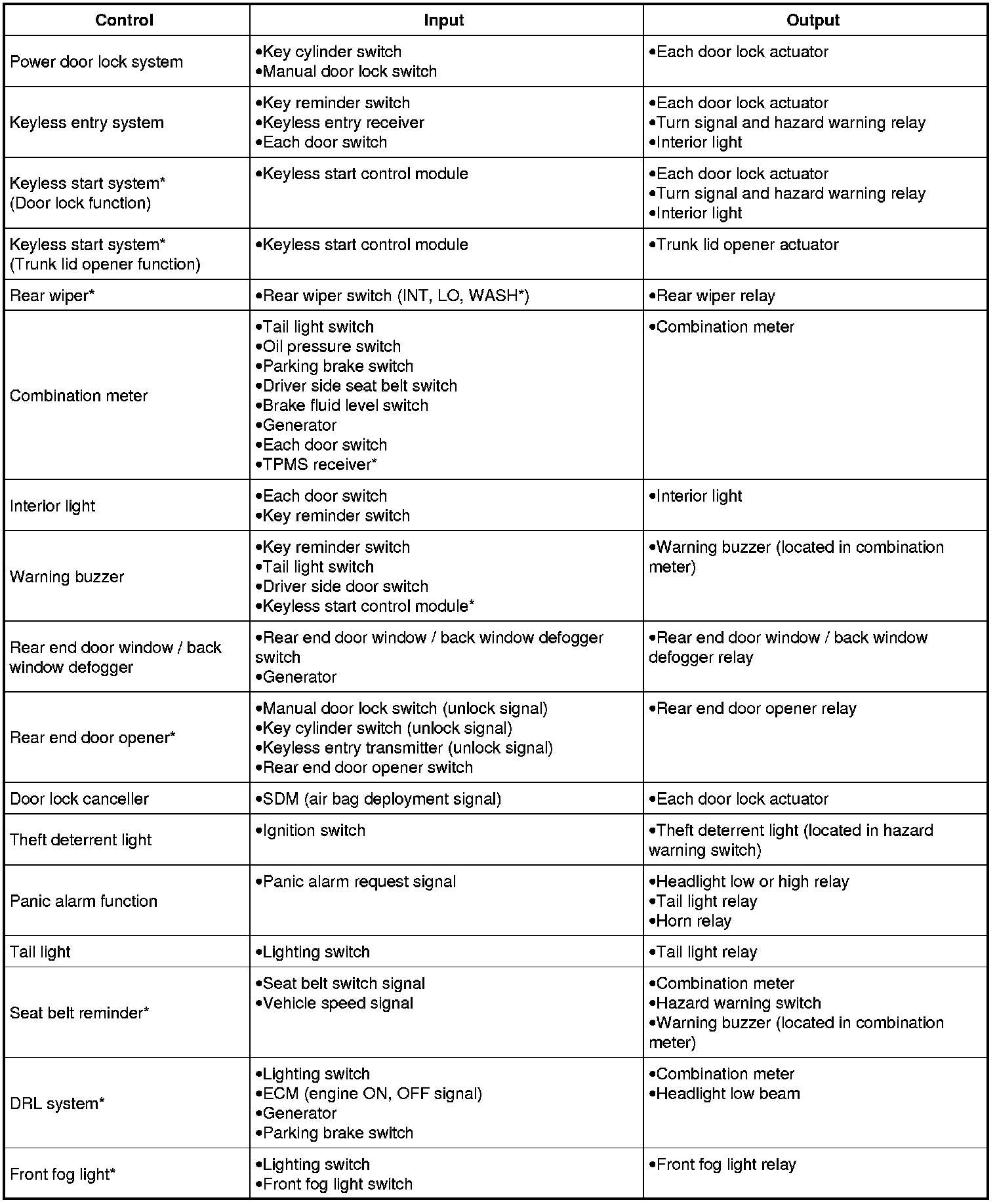 Factory service manual diagram