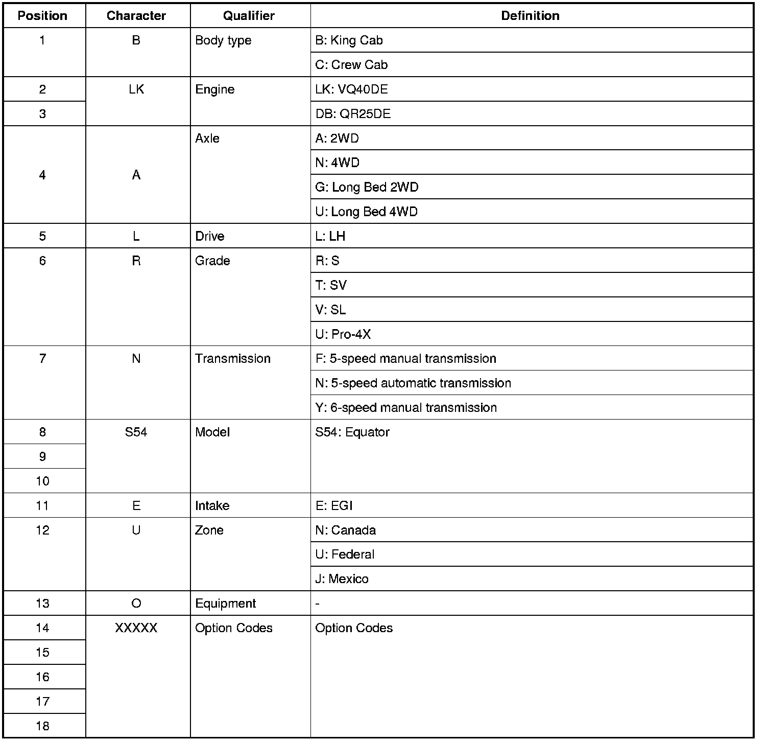 Factory service manual diagram