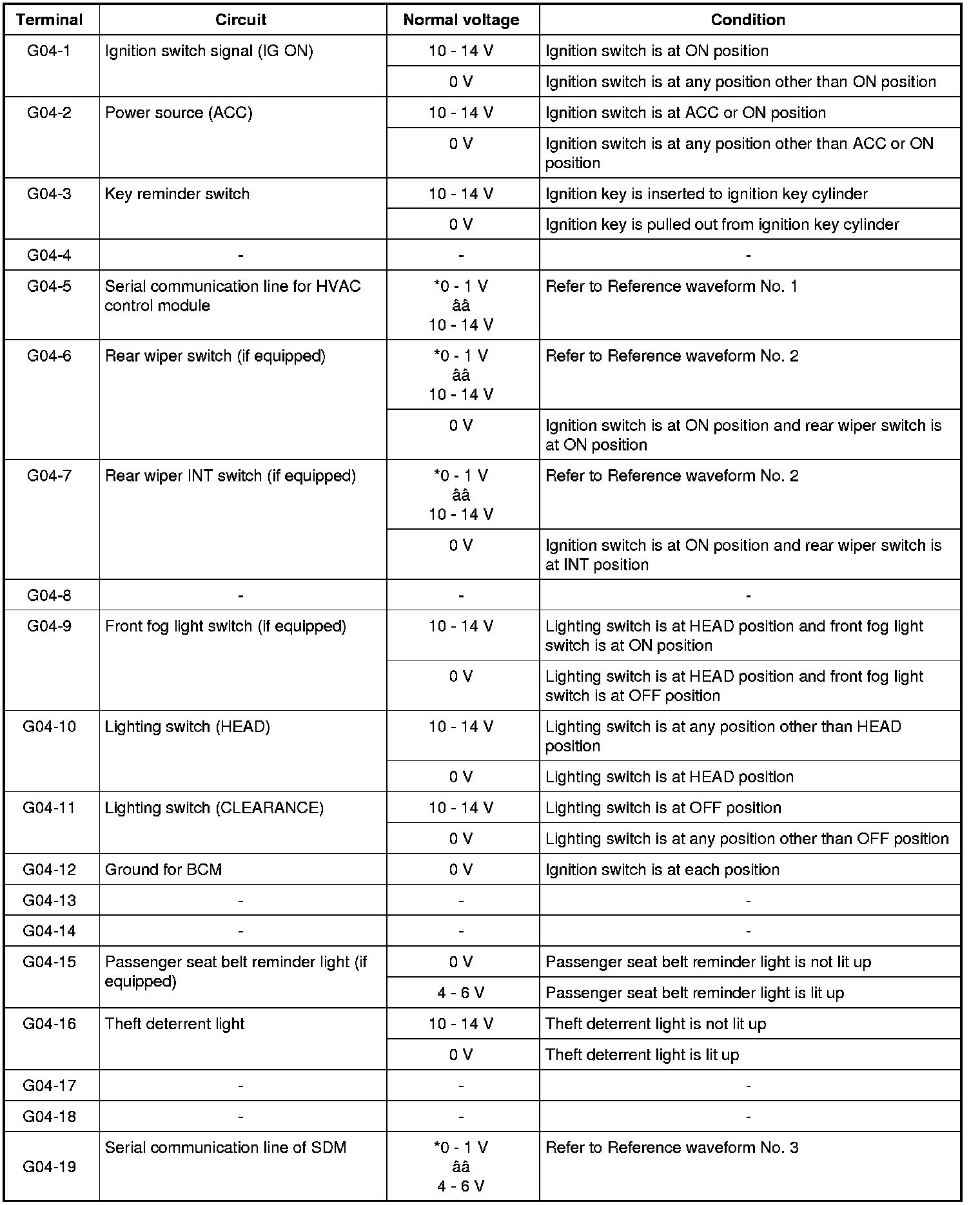 Factory service manual diagram