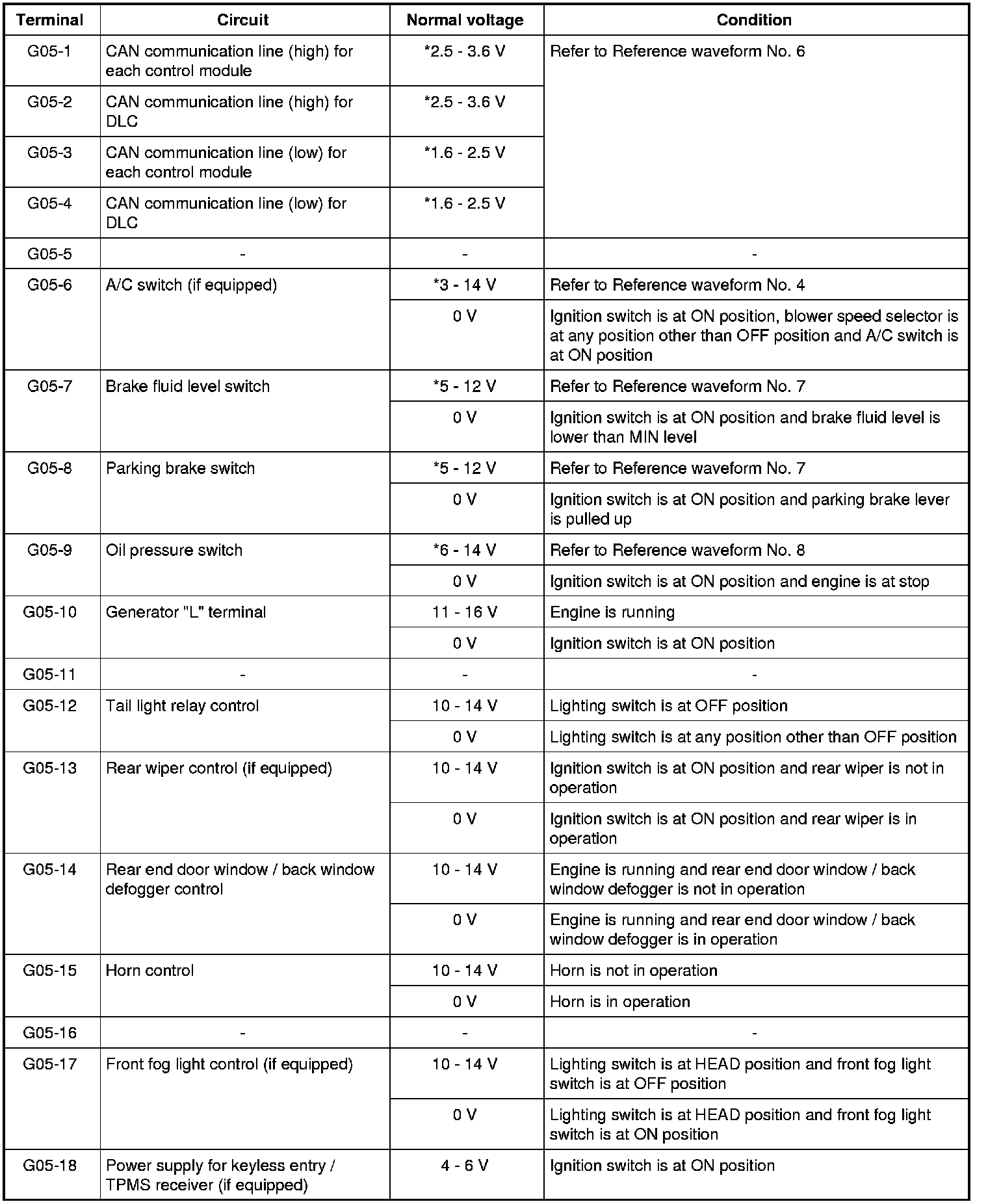 Factory service manual diagram