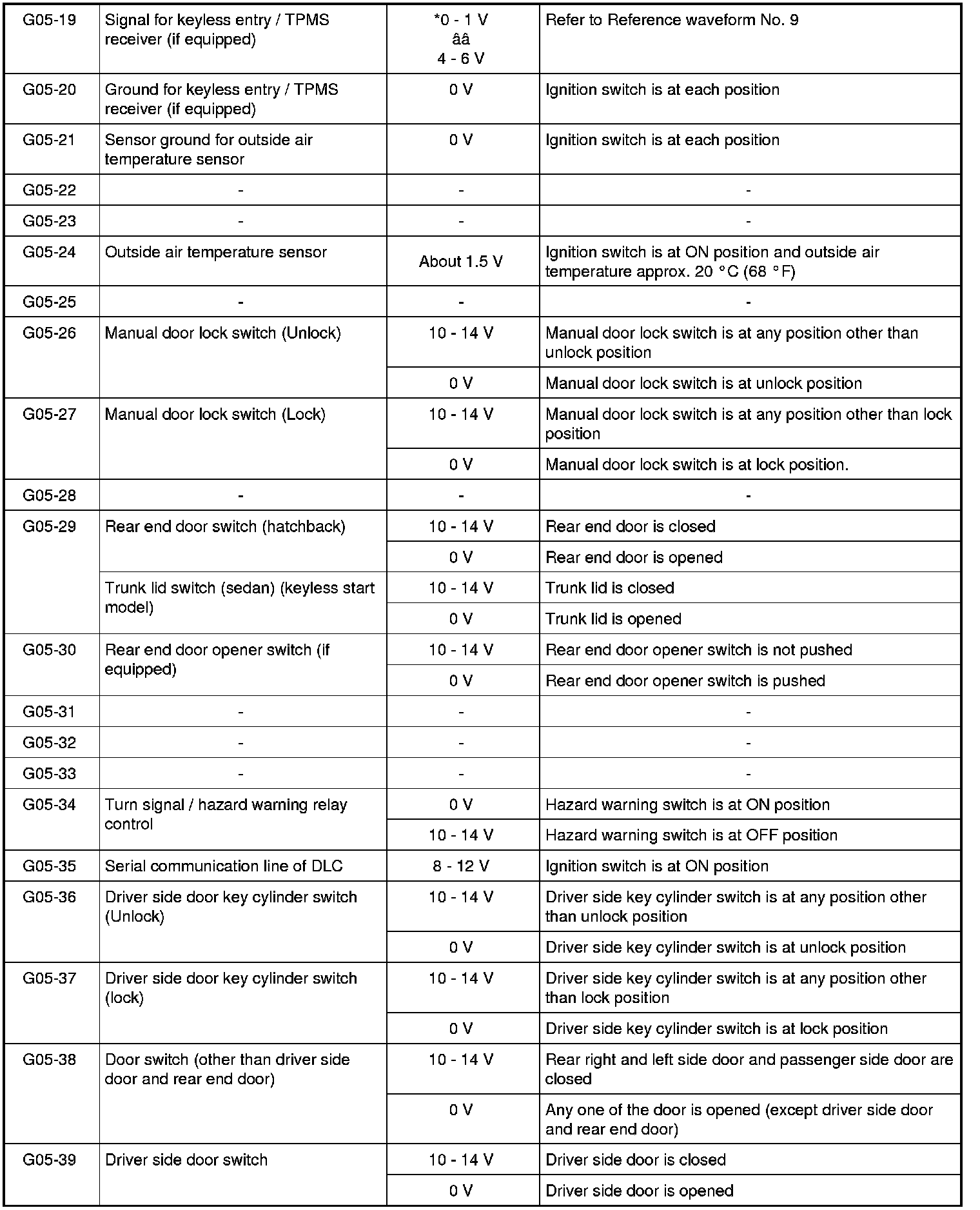 Factory service manual diagram