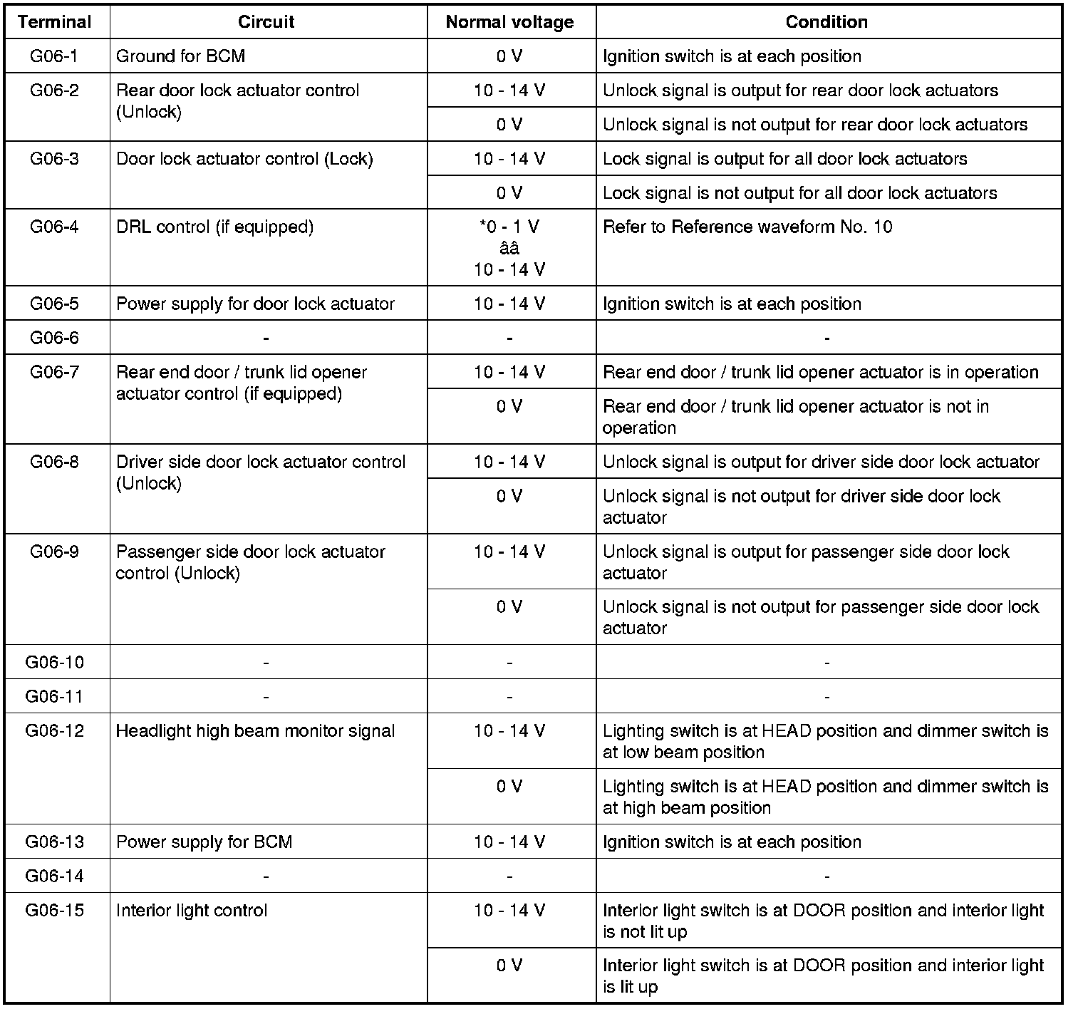 Factory service manual diagram