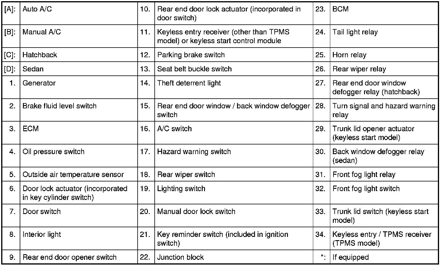 Factory service manual diagram