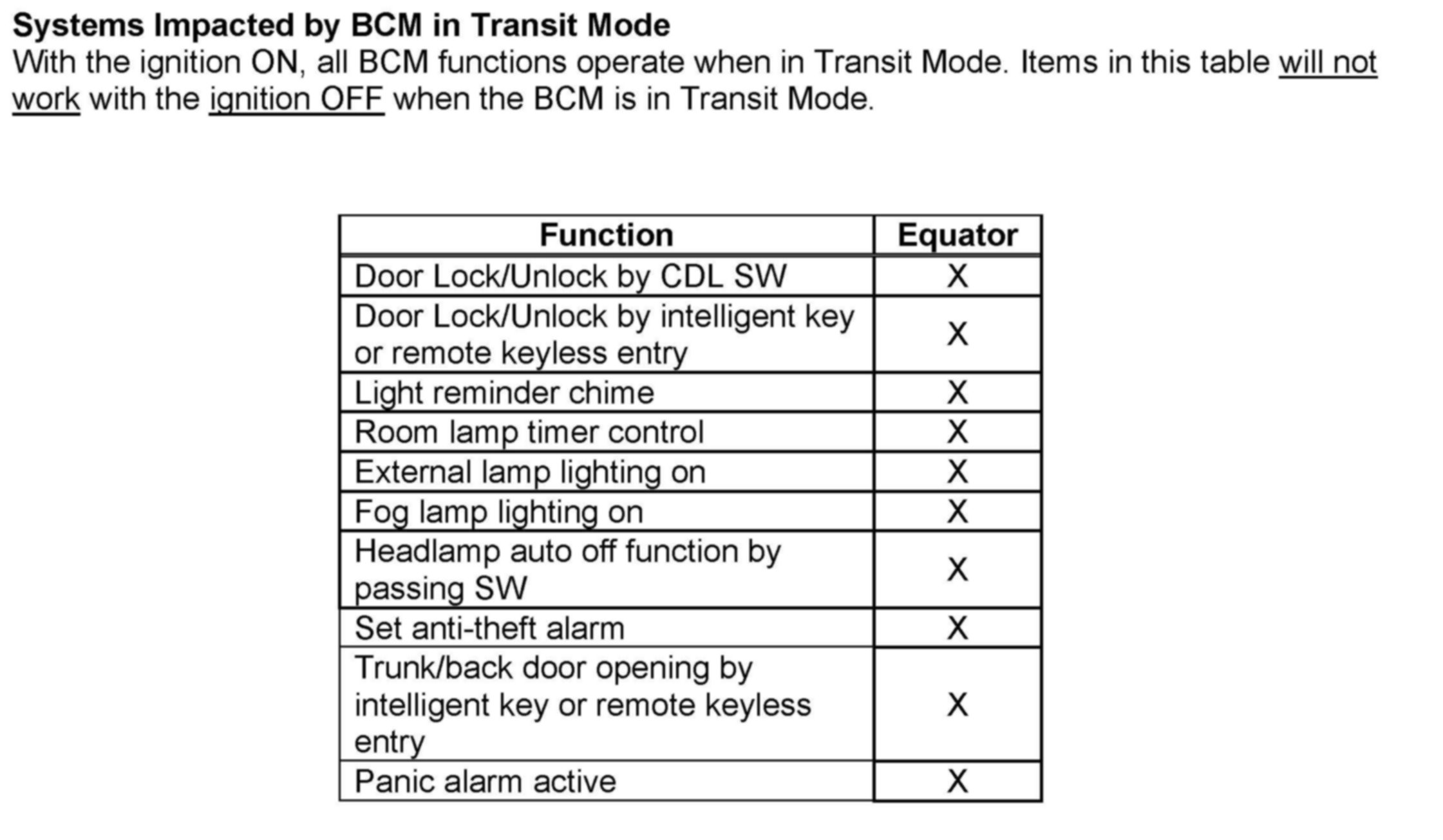 Factory service manual diagram