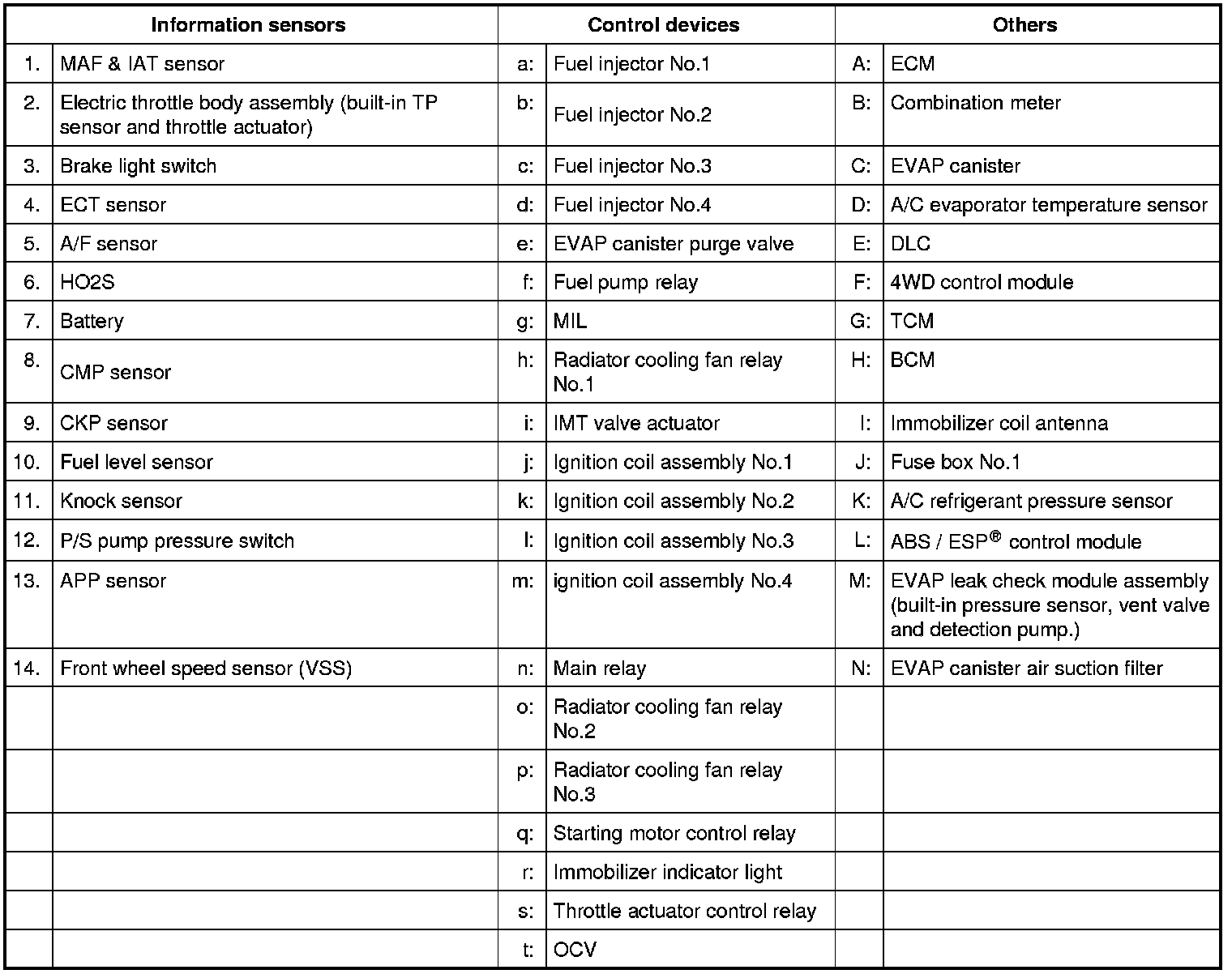 Factory service manual diagram