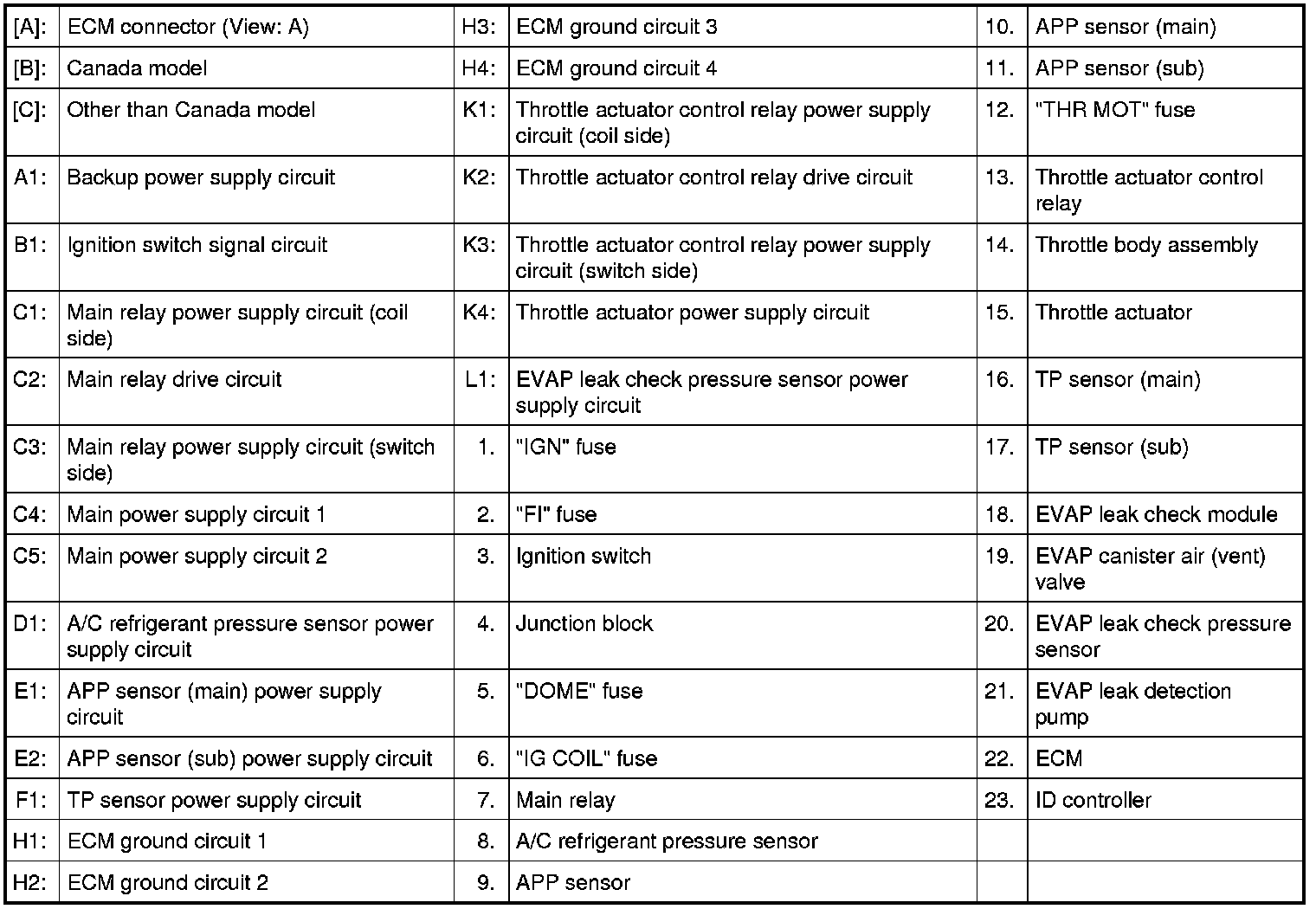 Factory service manual diagram