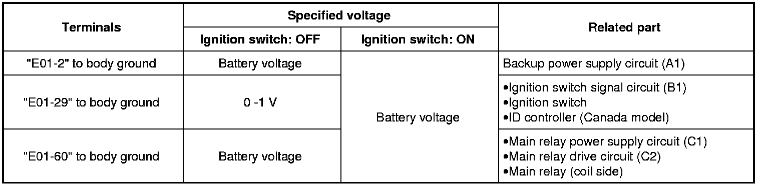 Factory service manual diagram