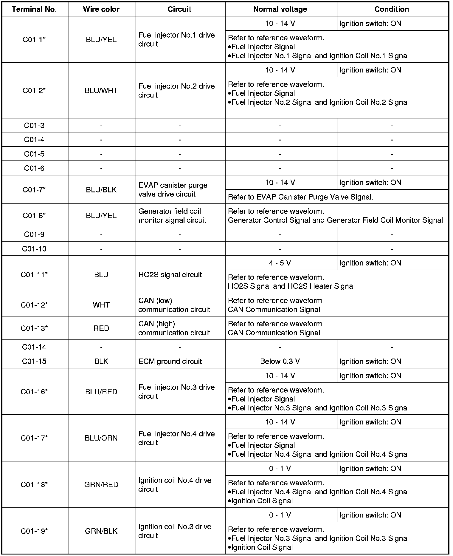 Factory service manual diagram