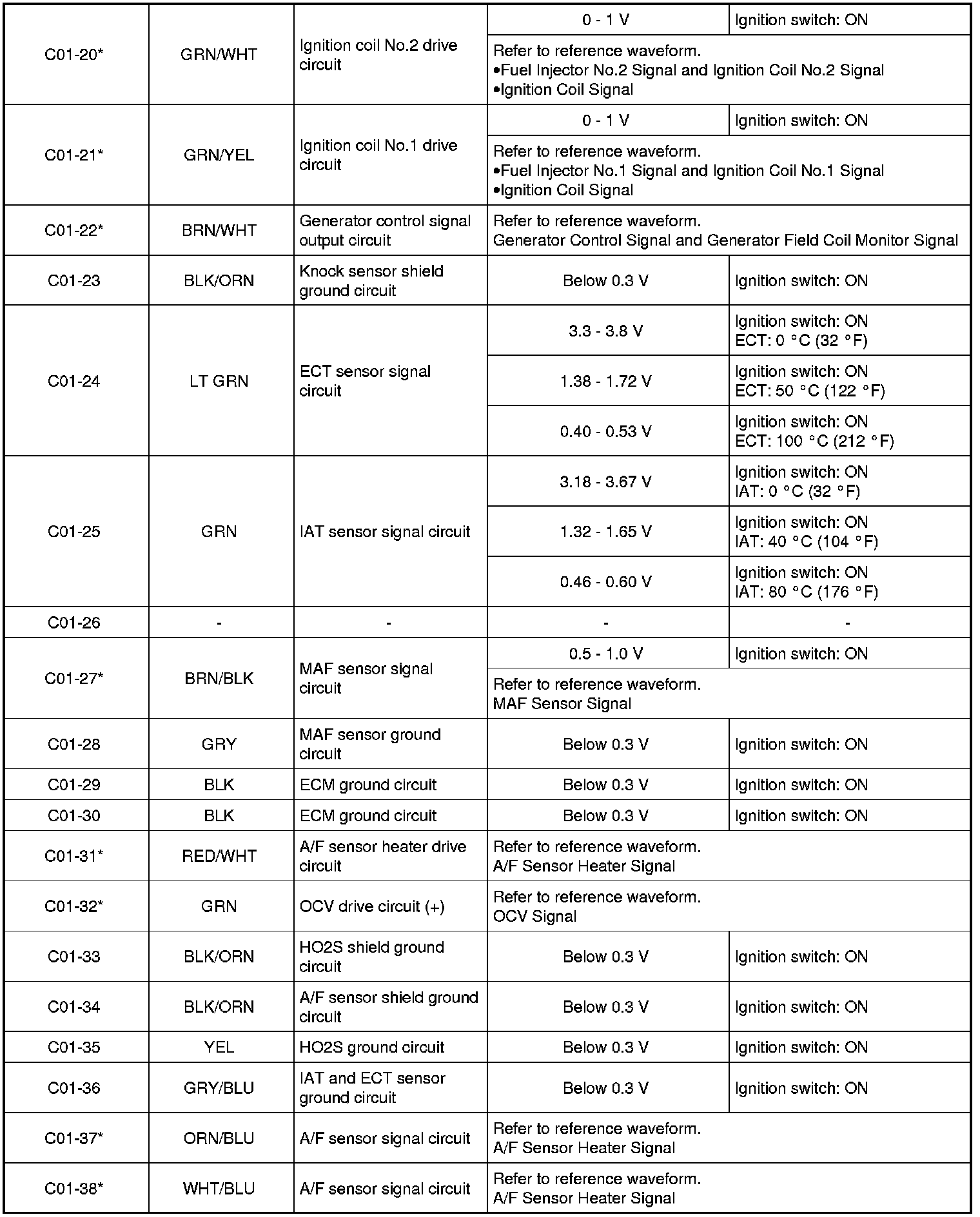 Factory service manual diagram