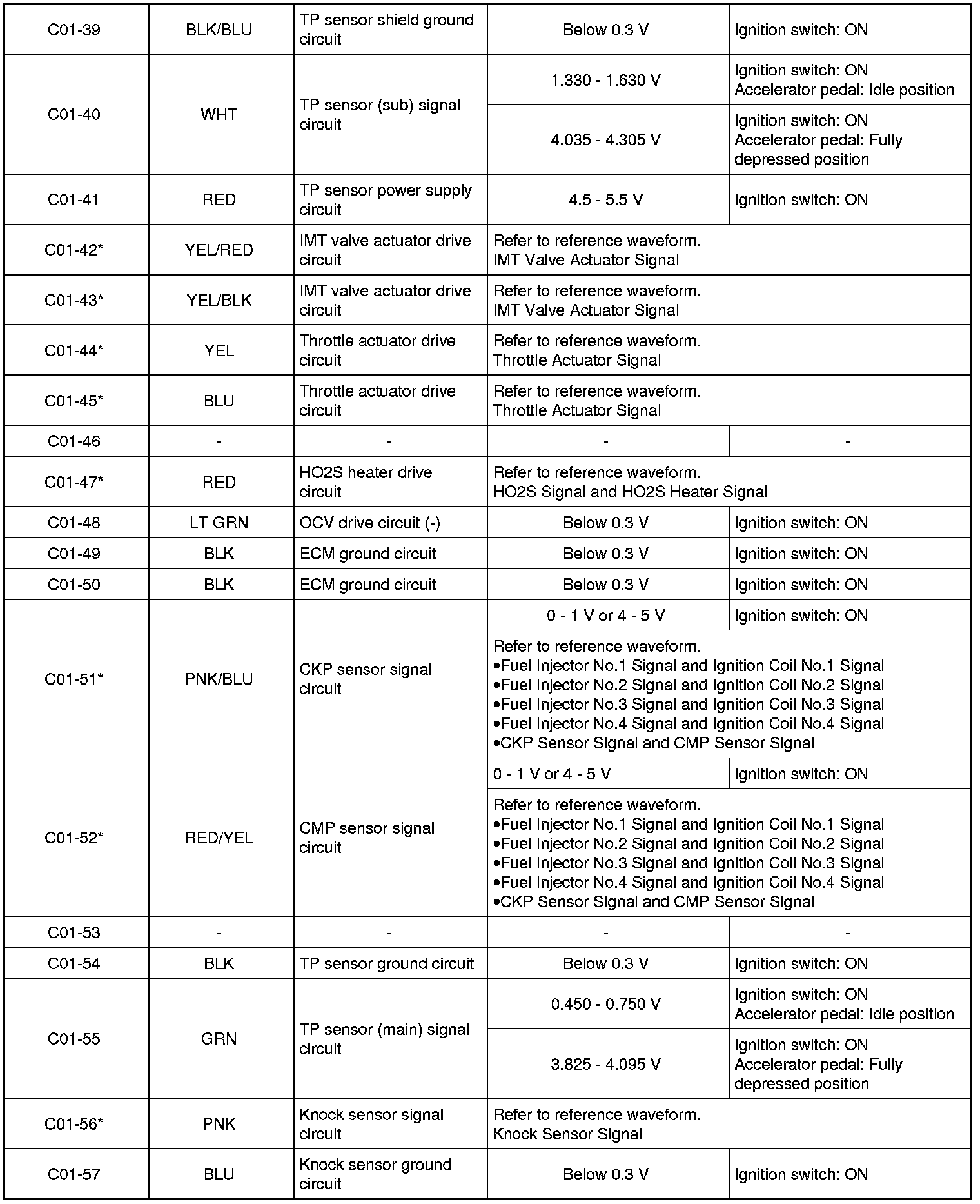 Factory service manual diagram