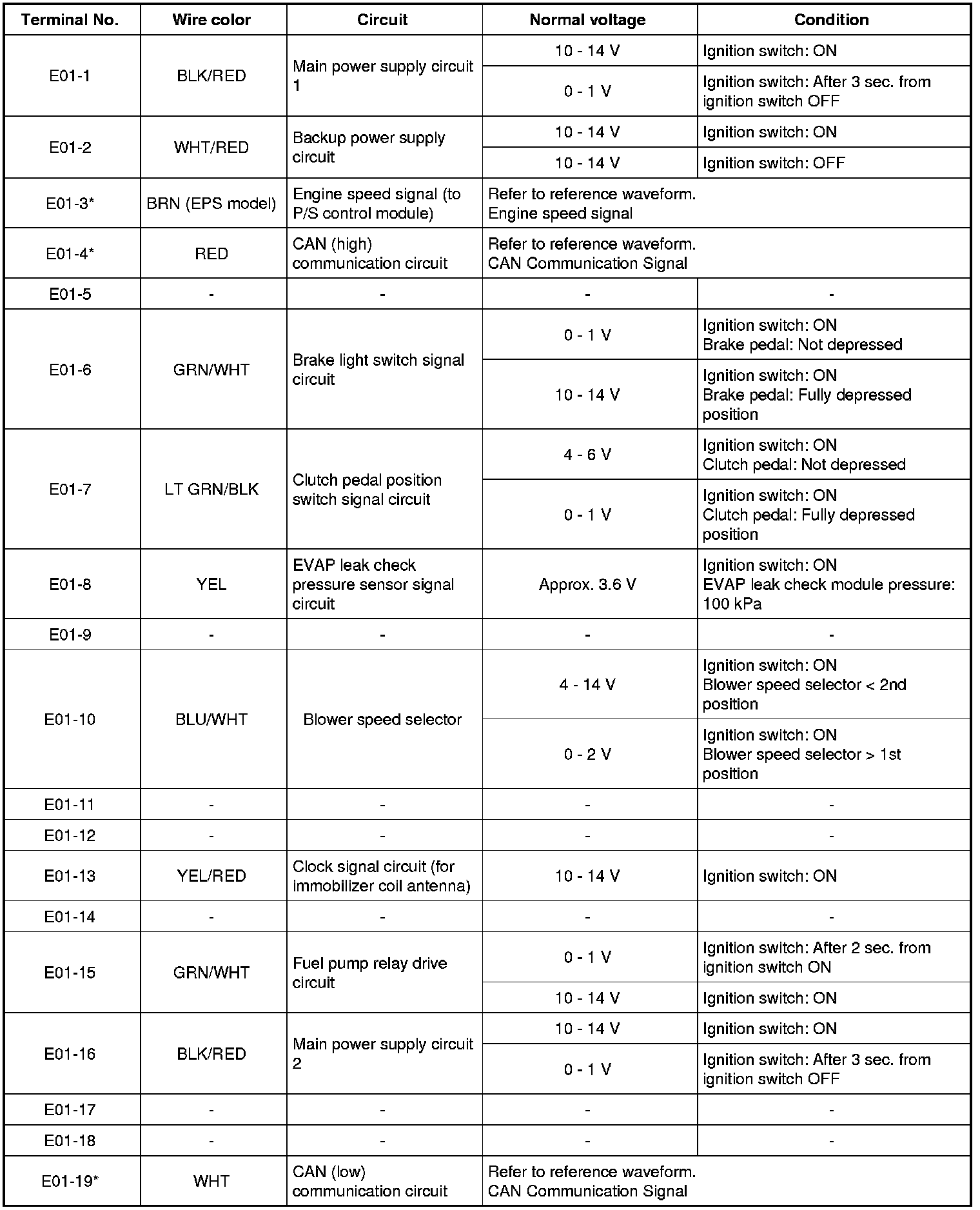 Factory service manual diagram