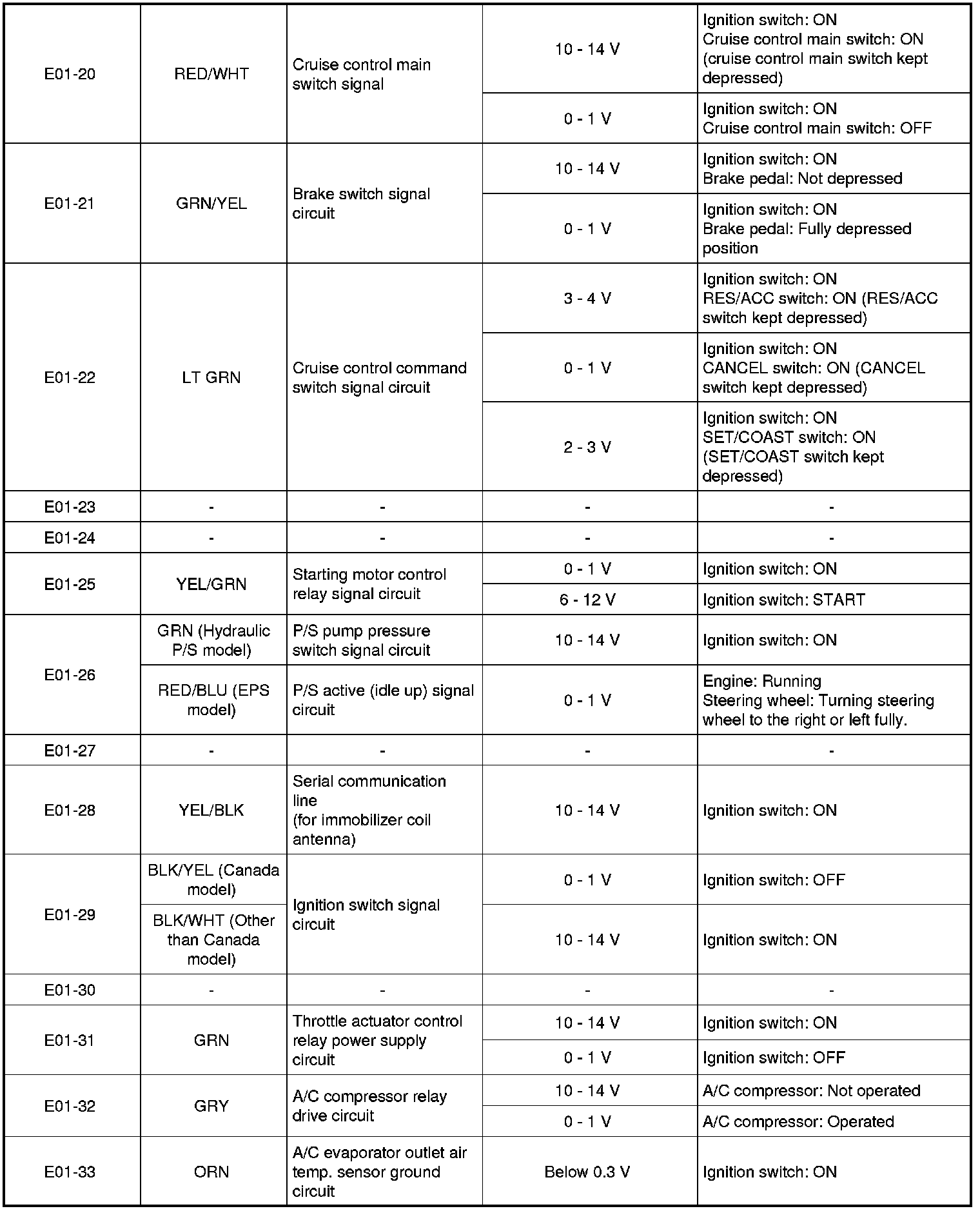 Factory service manual diagram