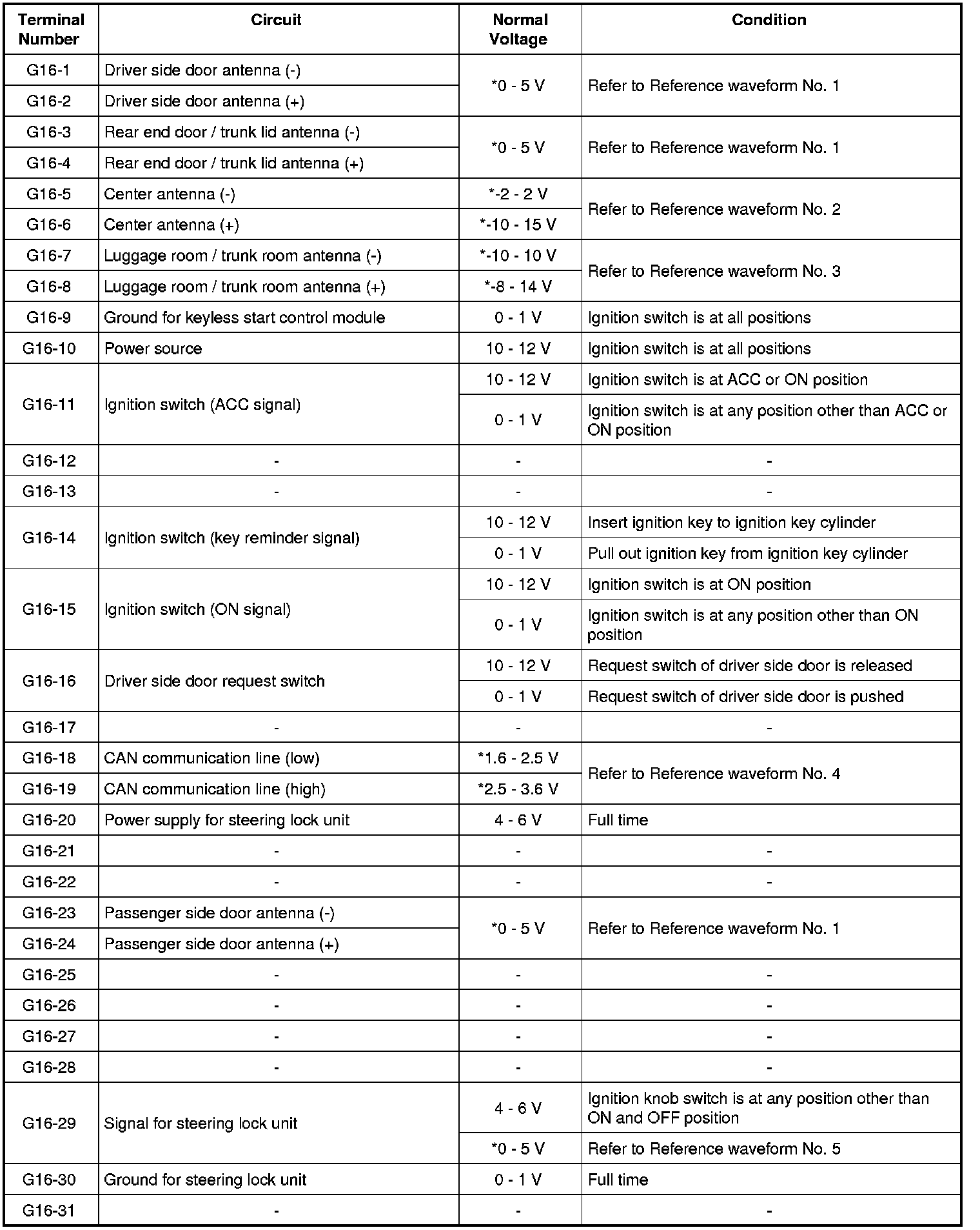 Factory service manual diagram