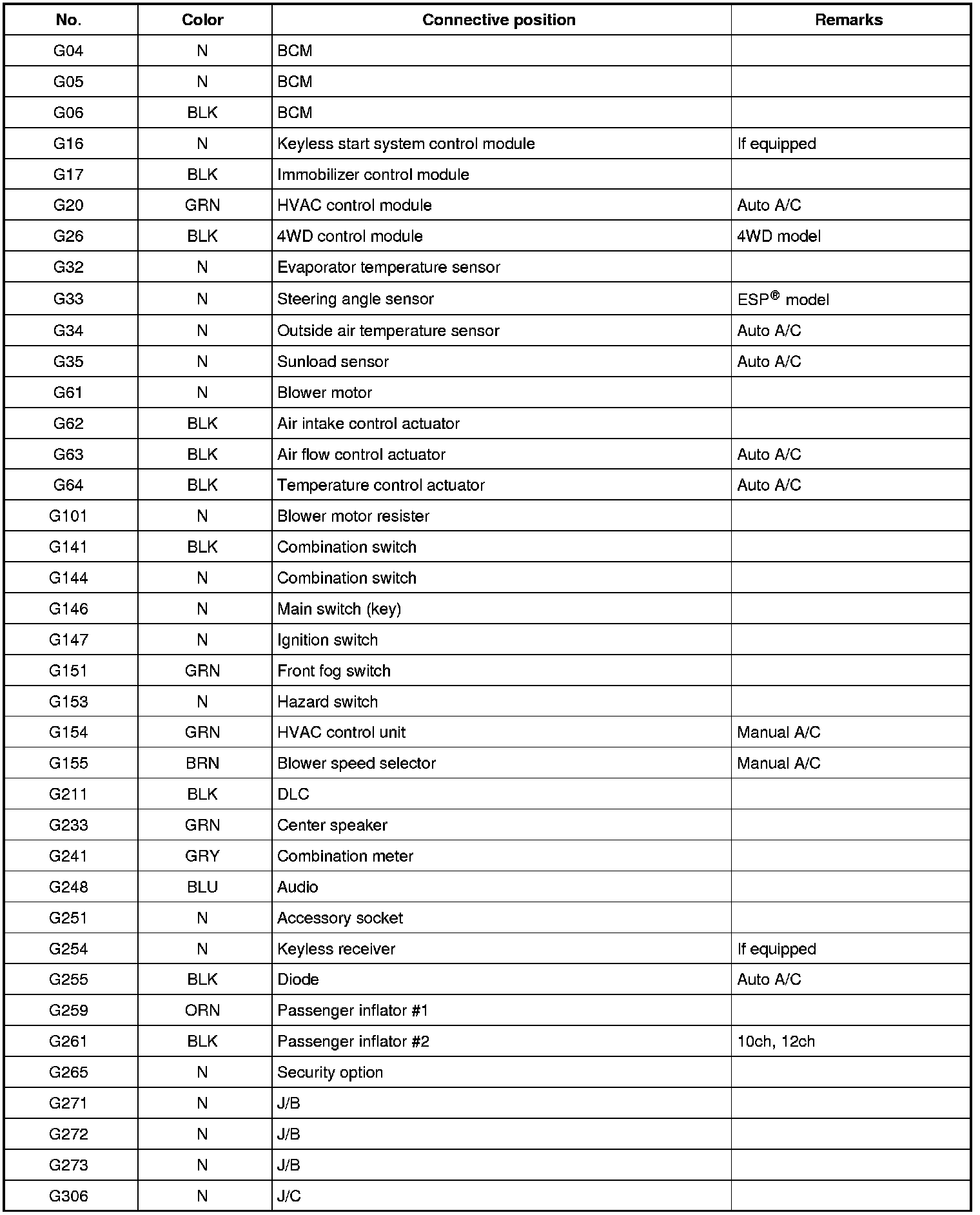 Factory service manual diagram