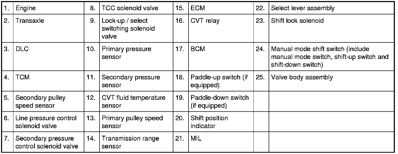 Factory service manual diagram