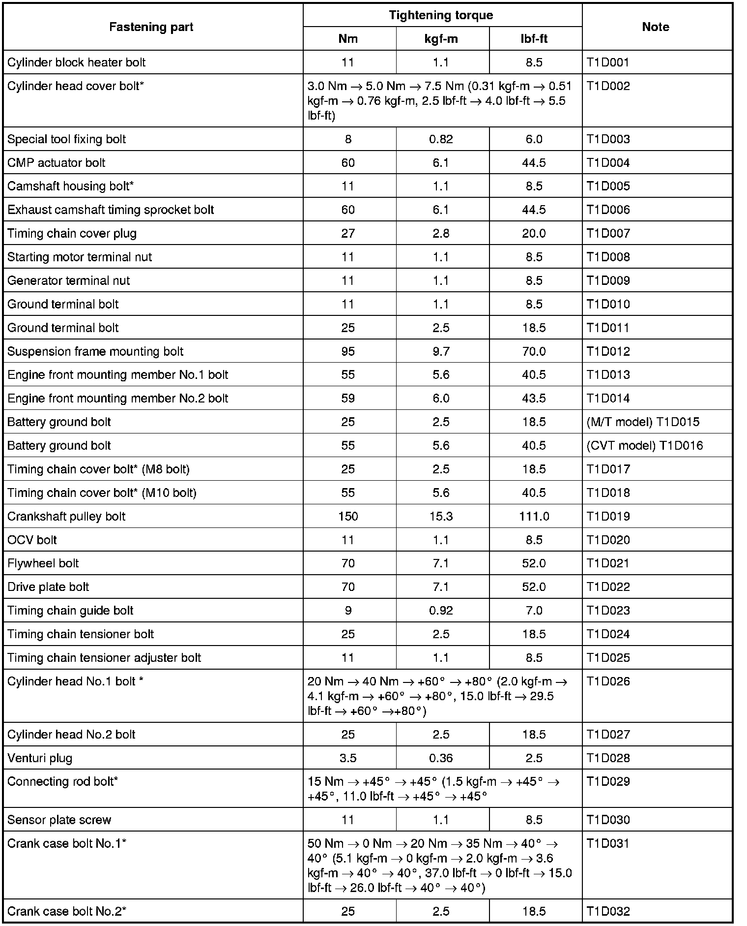 Factory service manual diagram