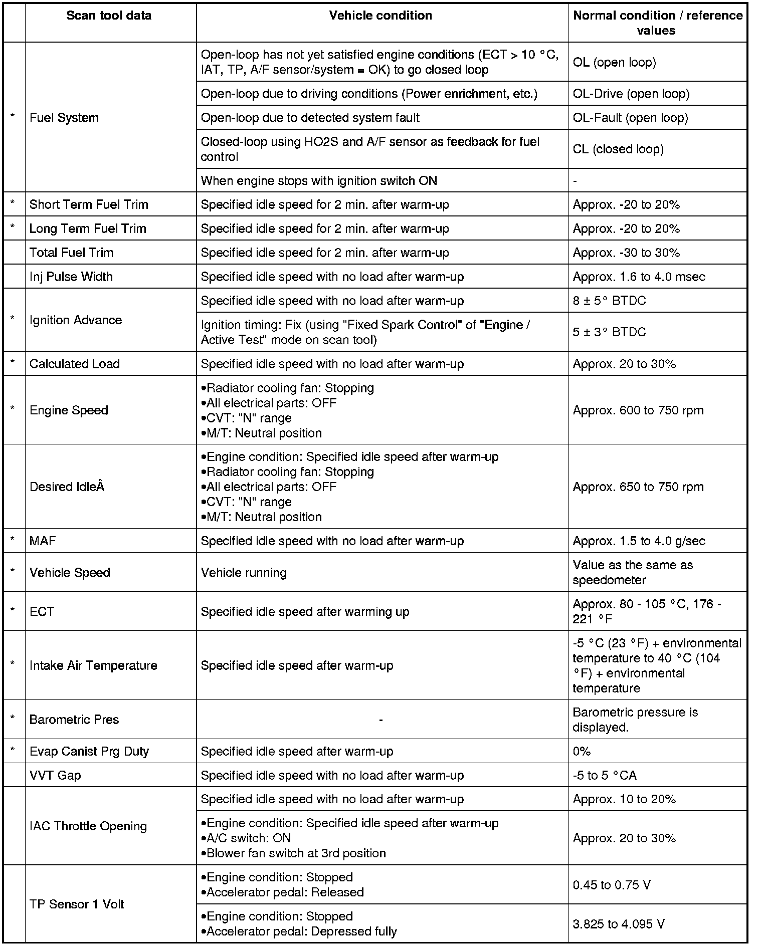 Factory service manual diagram