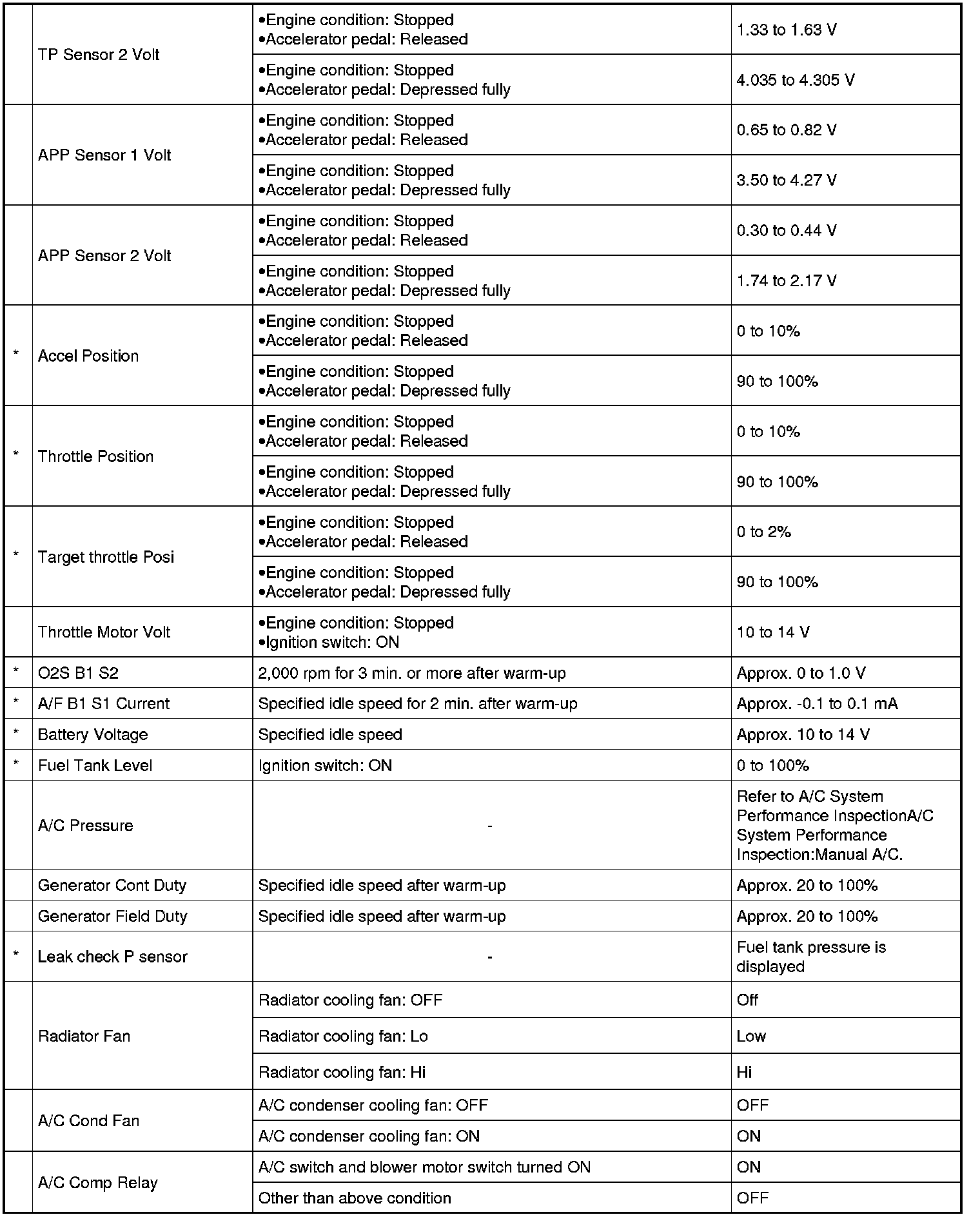 Factory service manual diagram