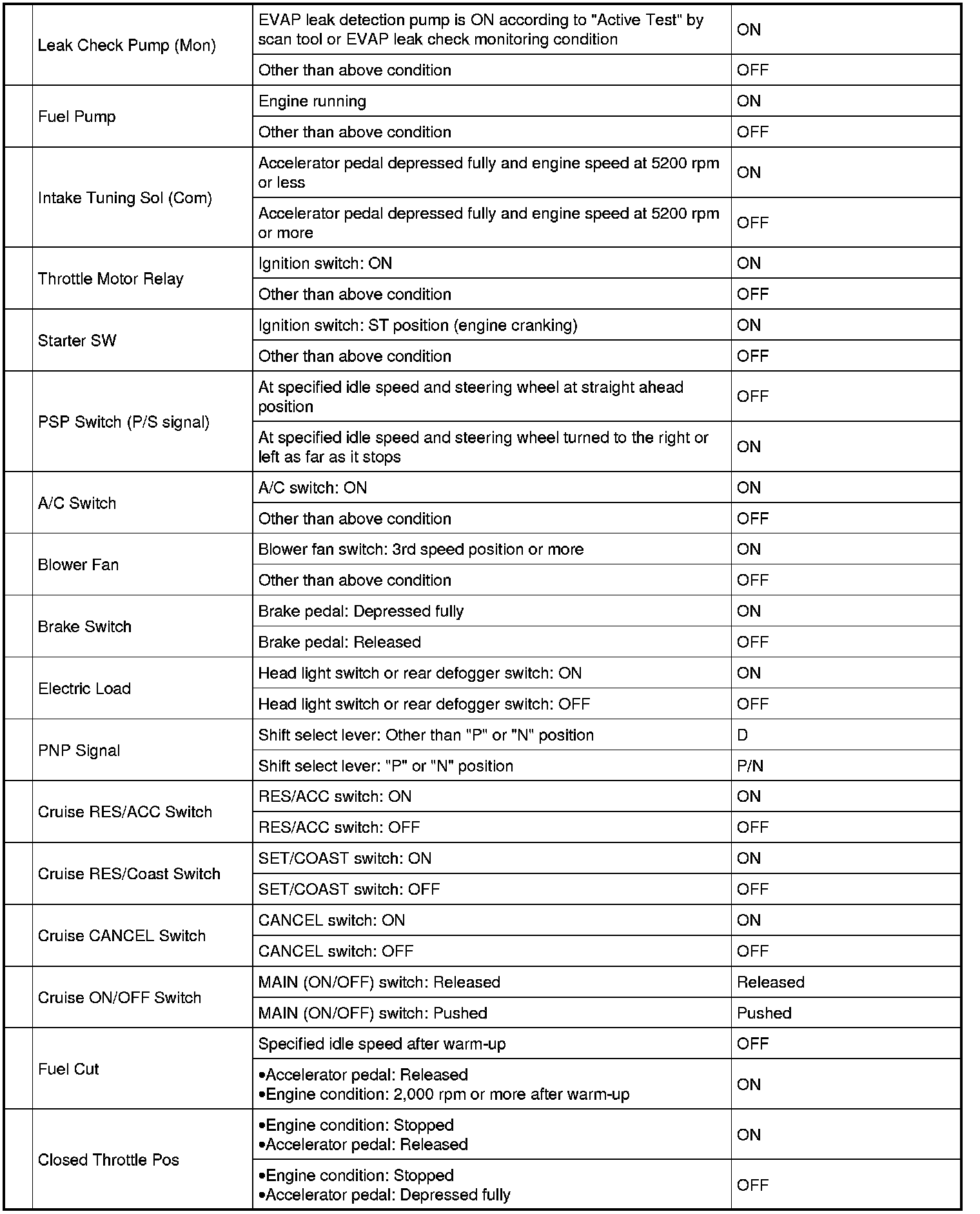 Factory service manual diagram