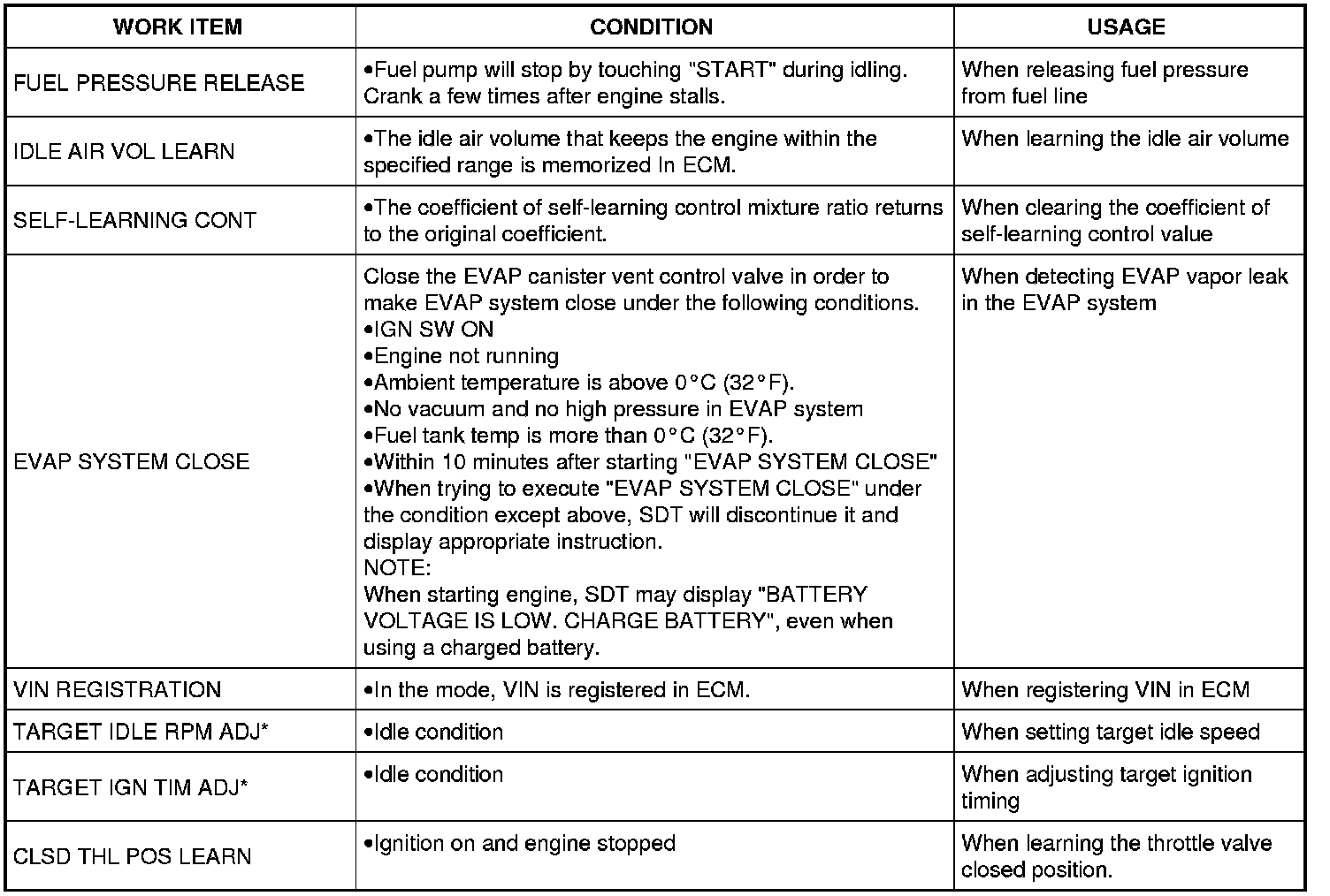Factory service manual diagram