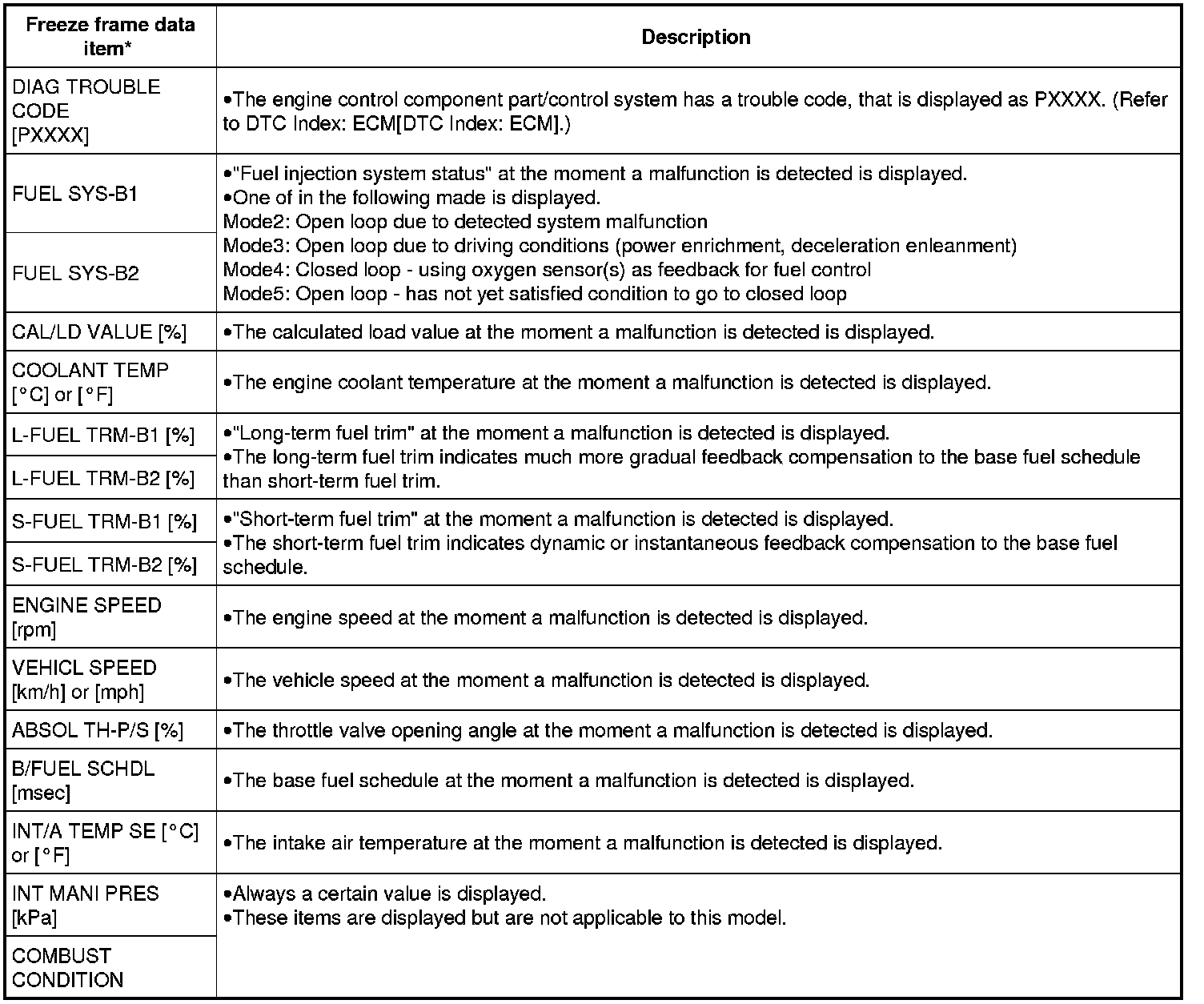 Factory service manual diagram