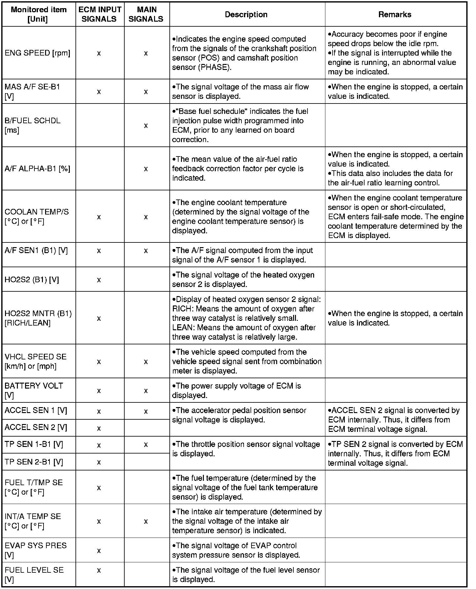 Factory service manual diagram