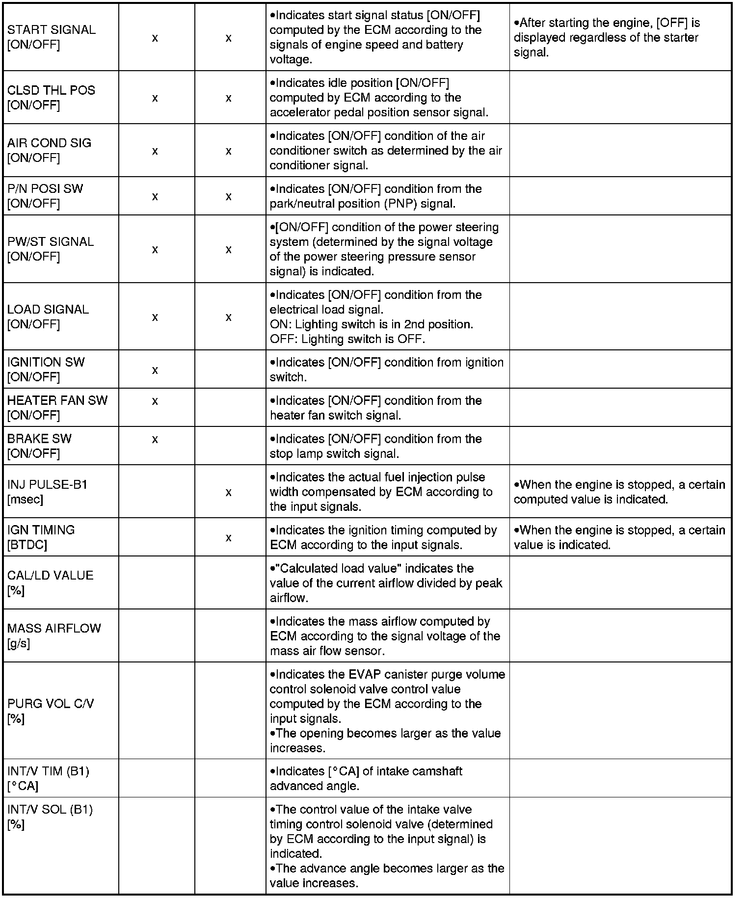 Factory service manual diagram