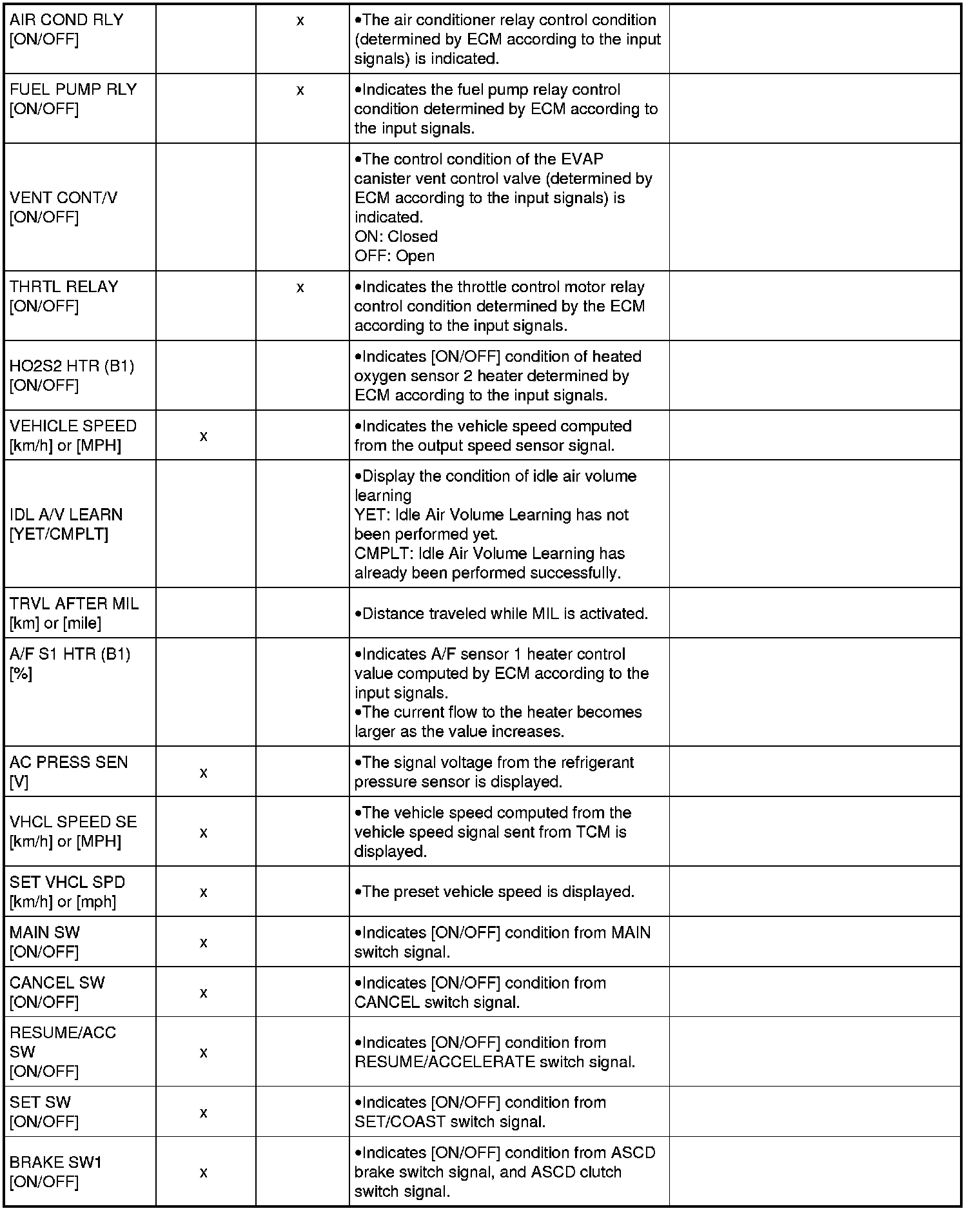 Factory service manual diagram