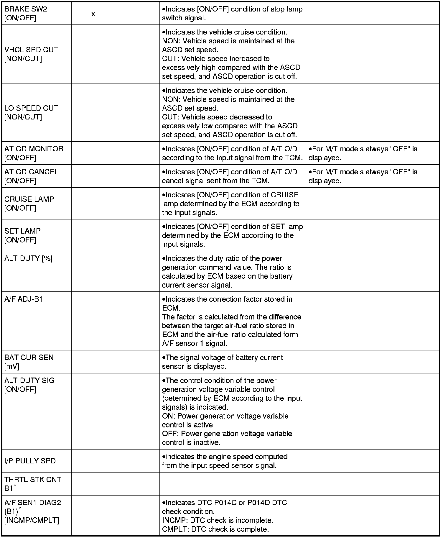 Factory service manual diagram