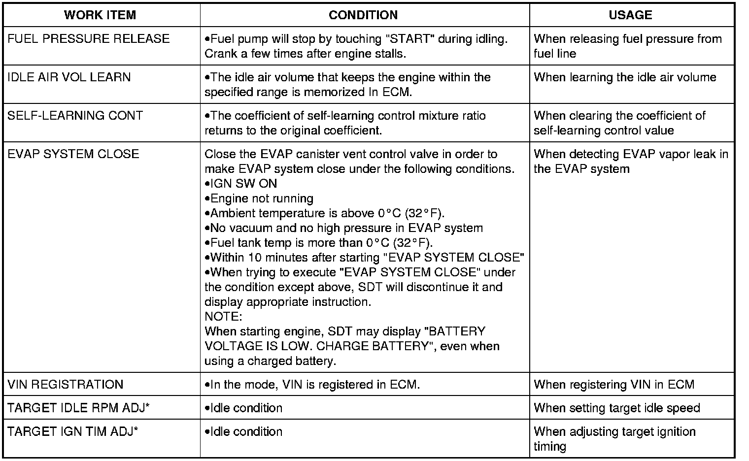 Factory service manual diagram