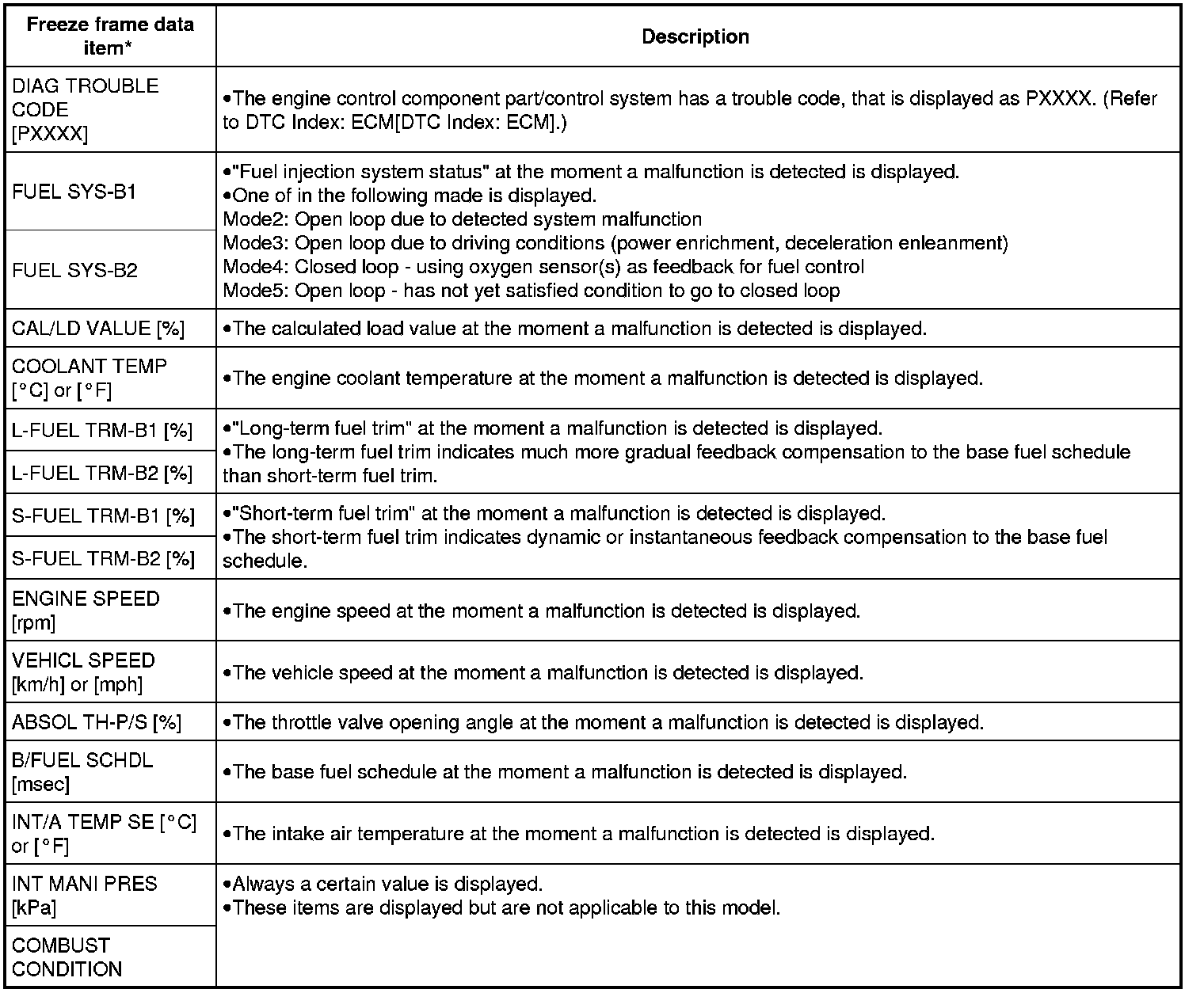 Factory service manual diagram