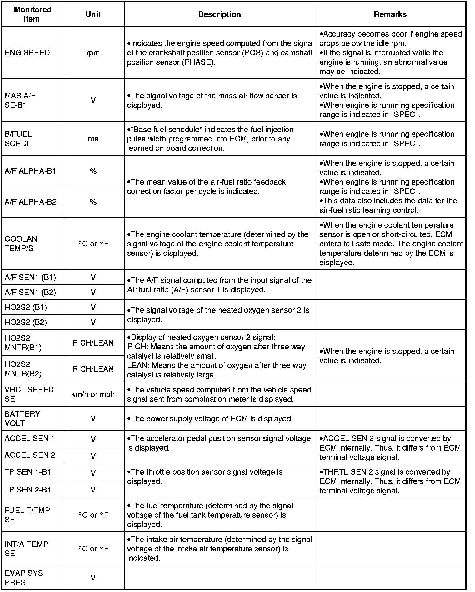 Factory service manual diagram