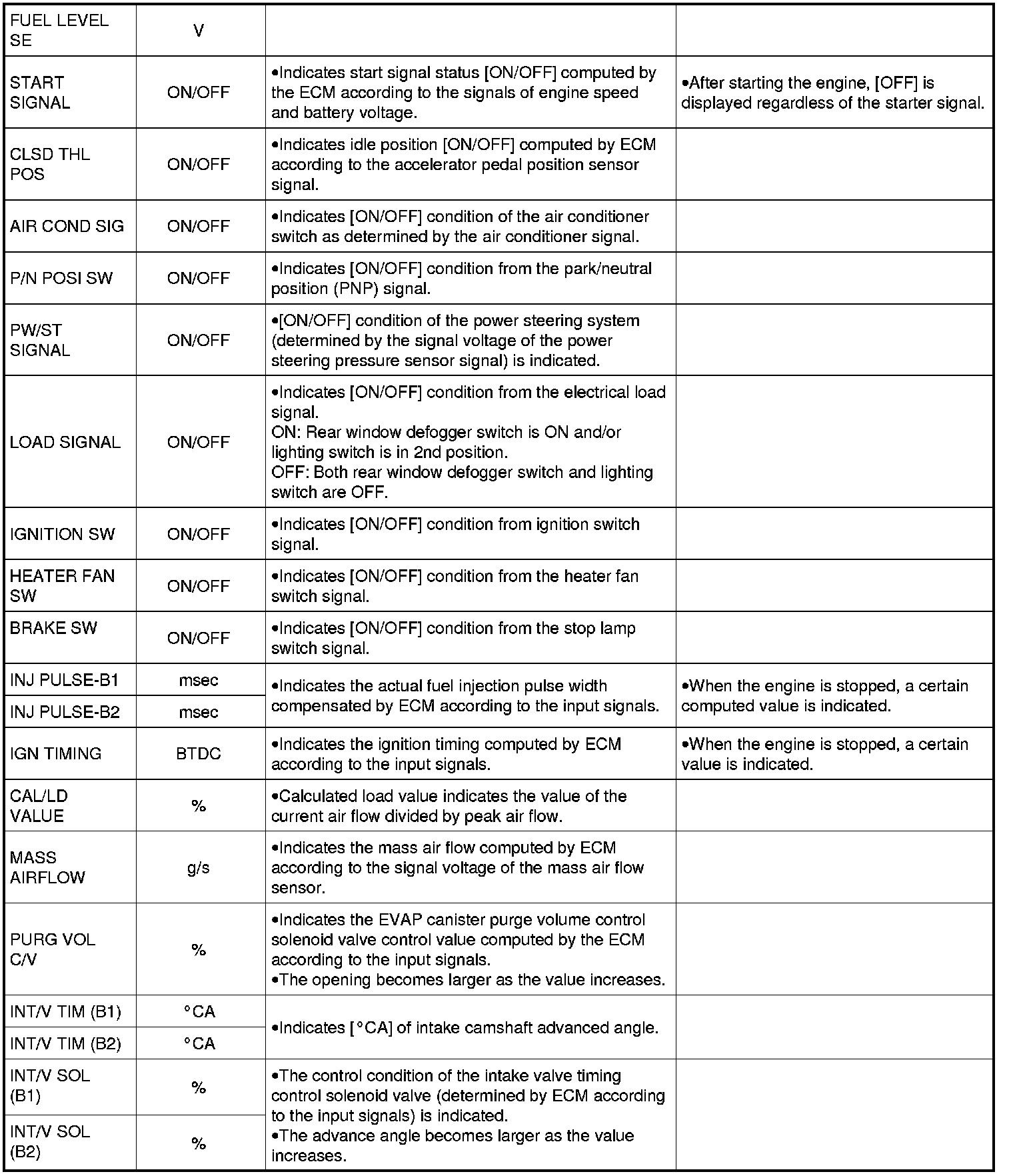 Factory service manual diagram