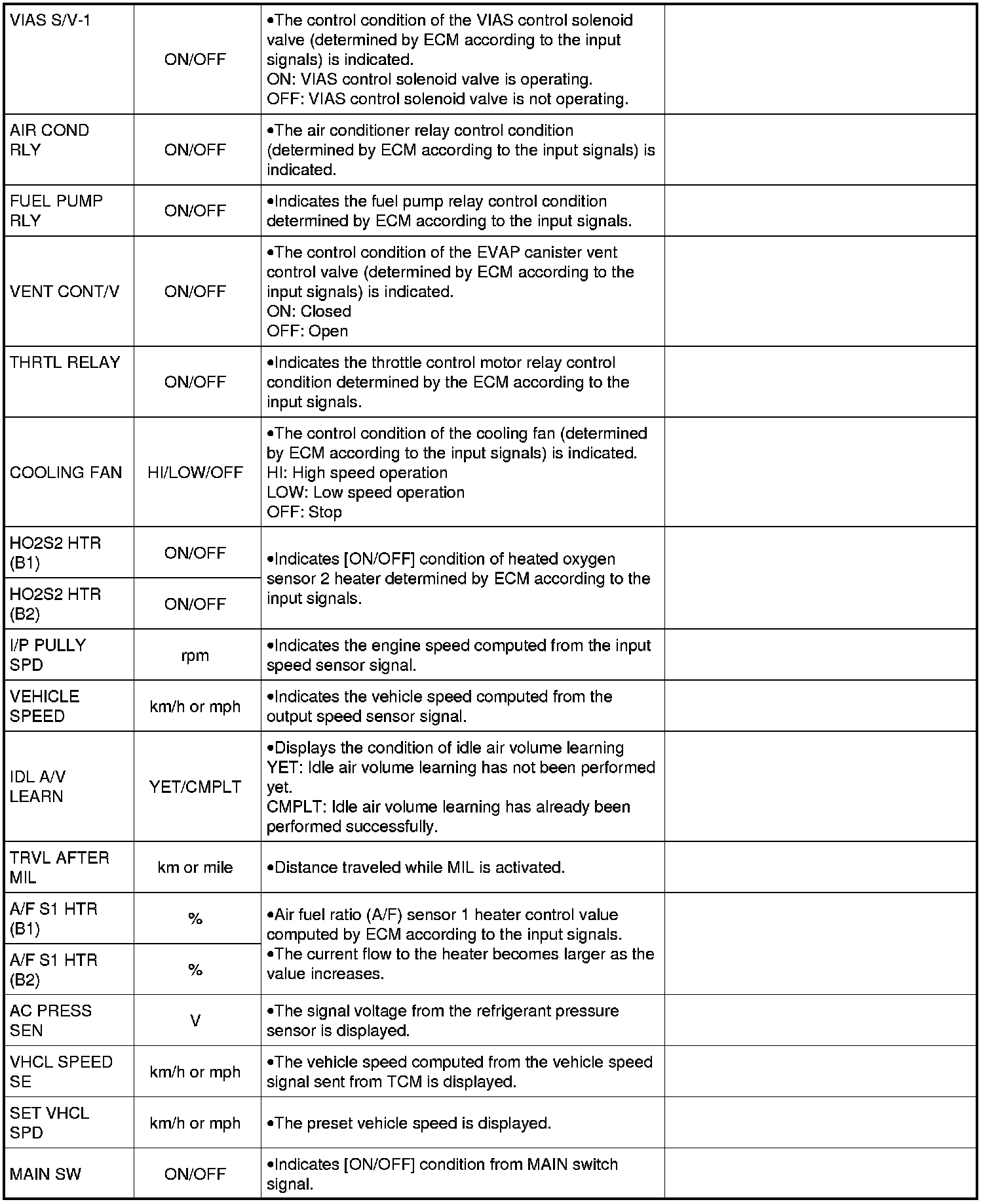 Factory service manual diagram