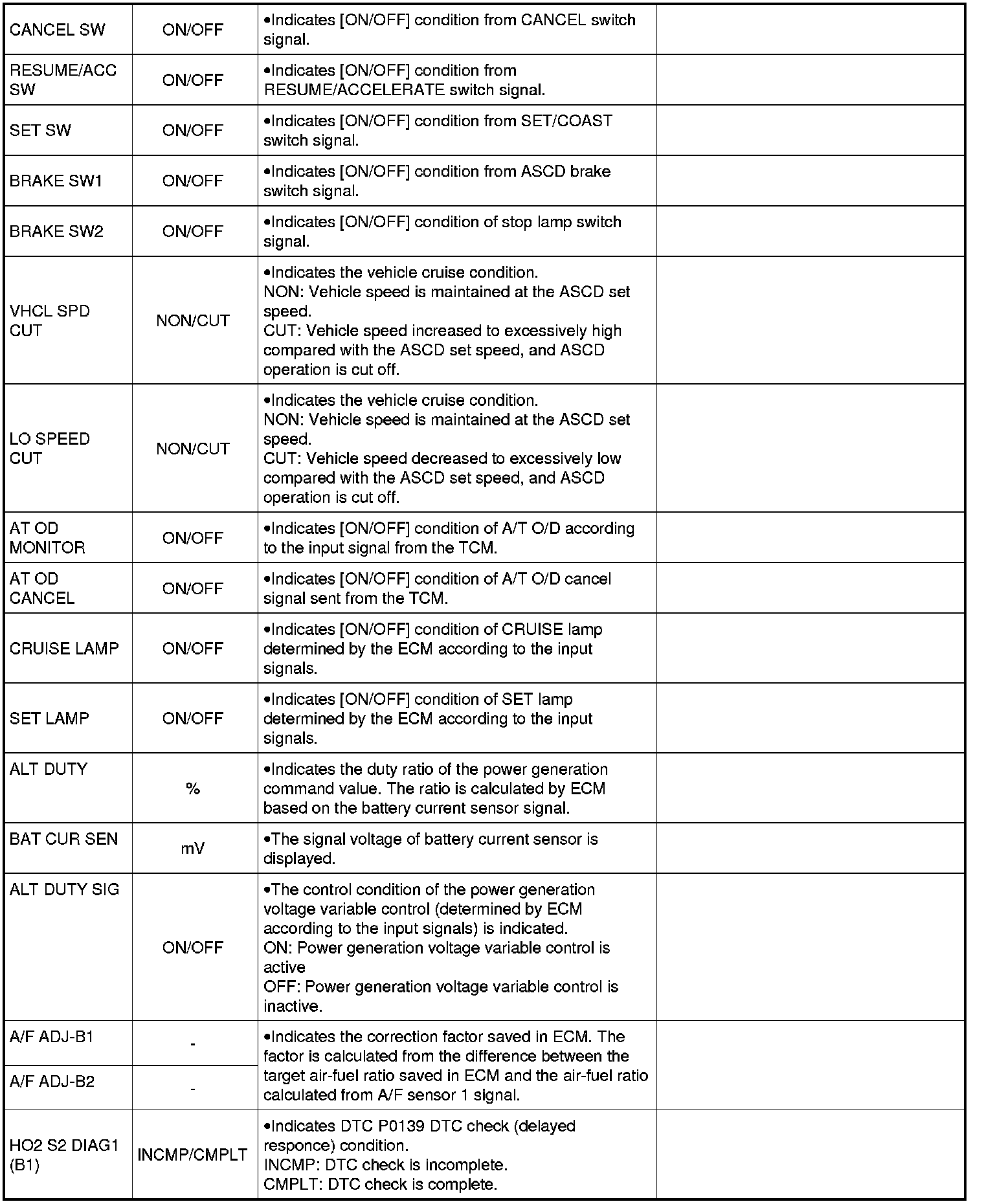 Factory service manual diagram