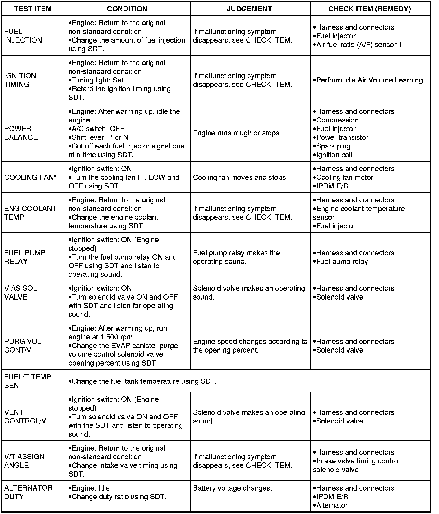 Factory service manual diagram