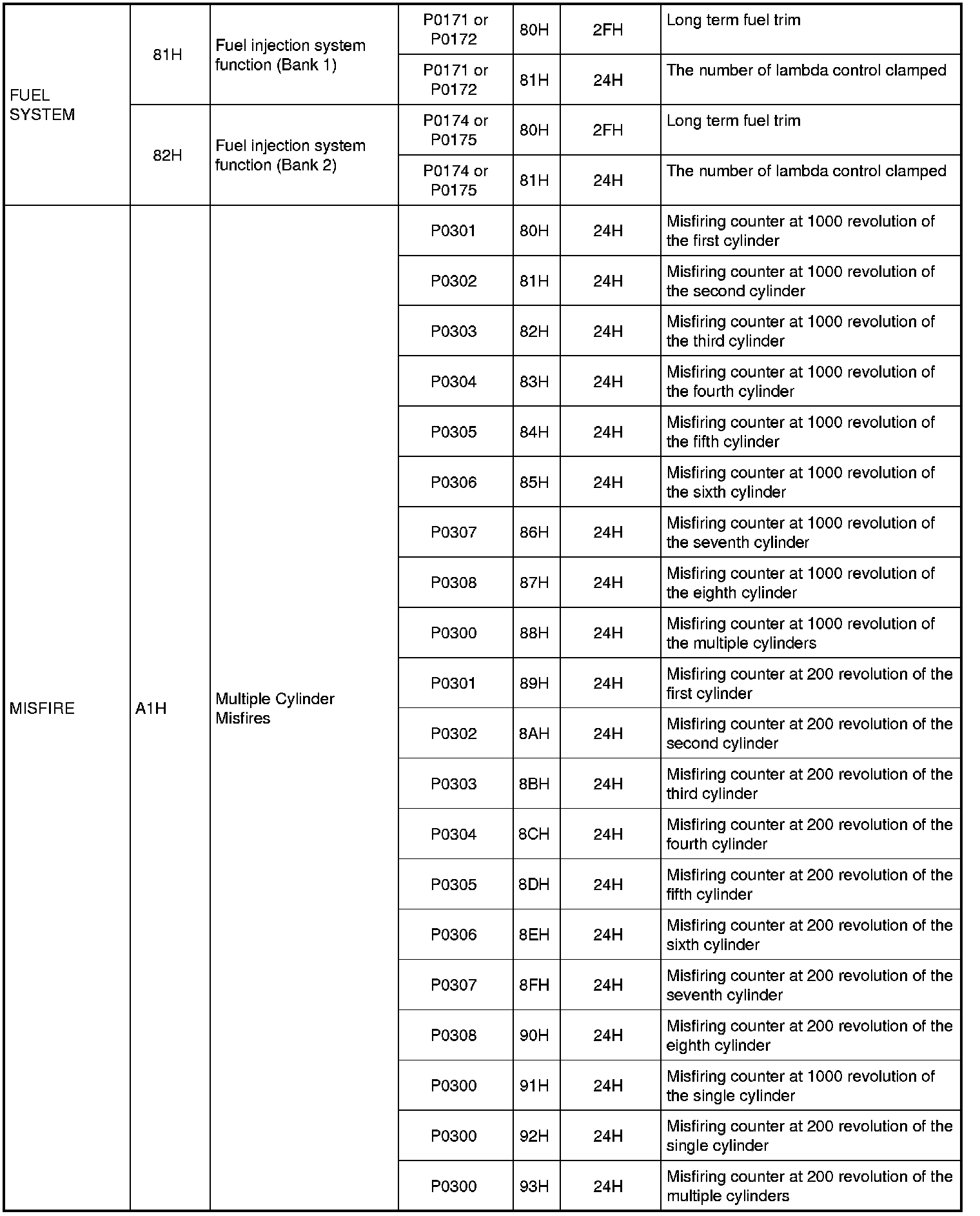 Factory service manual diagram