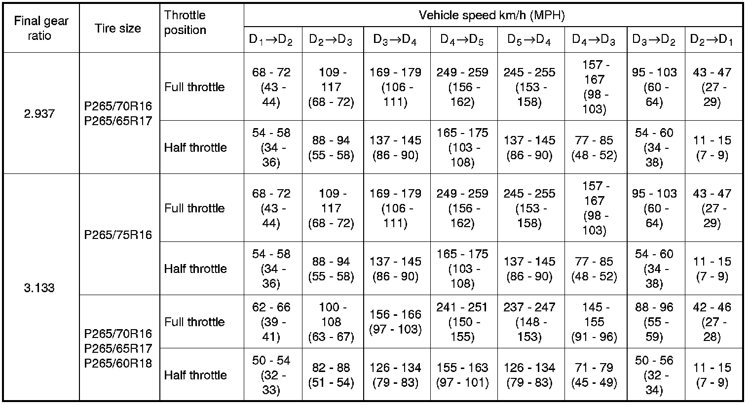 Factory service manual diagram