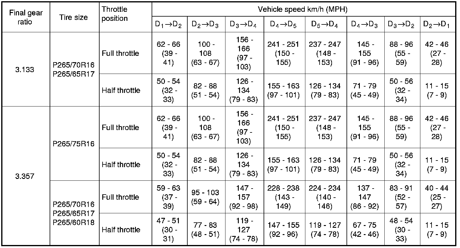 Factory service manual diagram