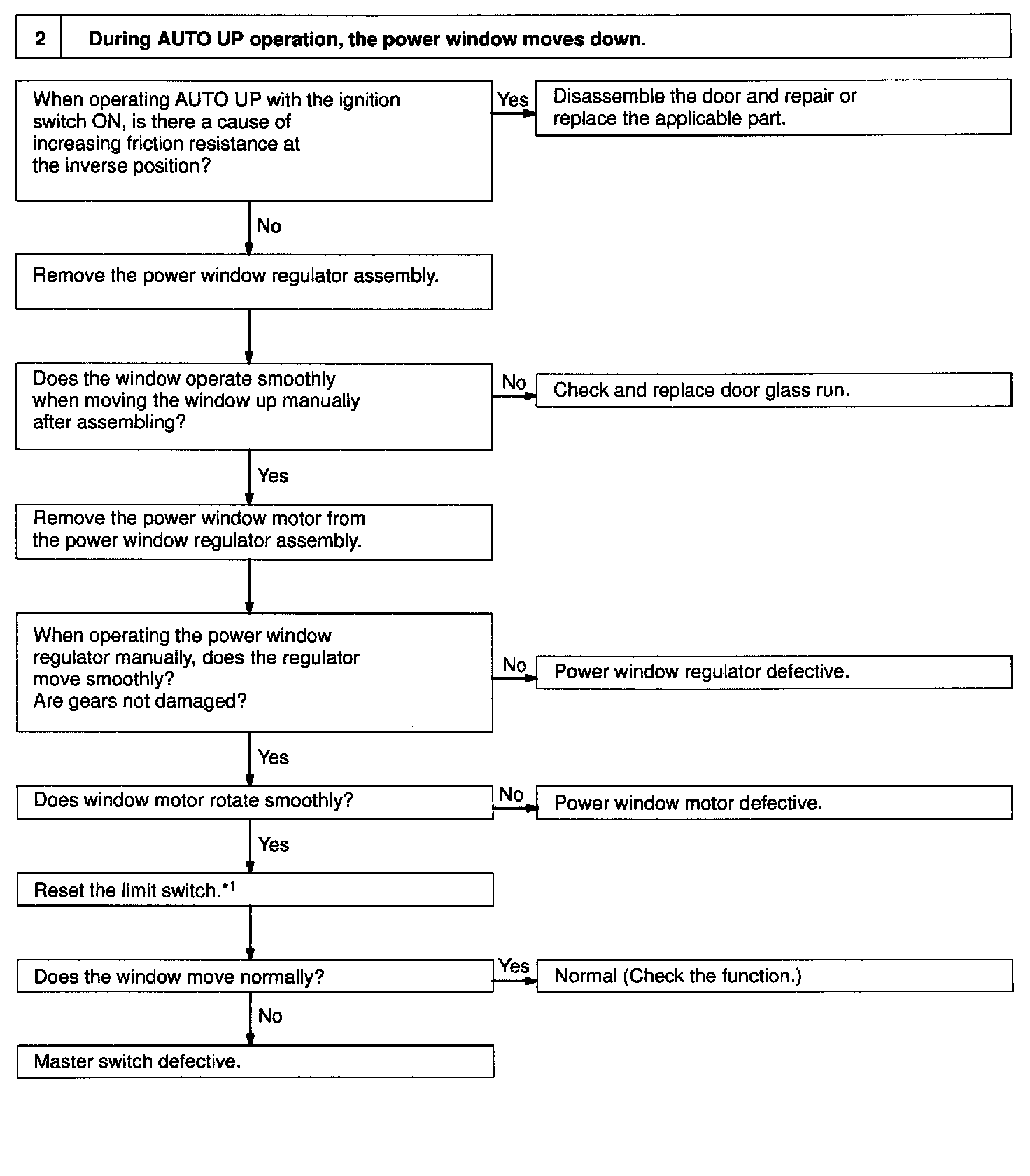 Factory service manual diagram