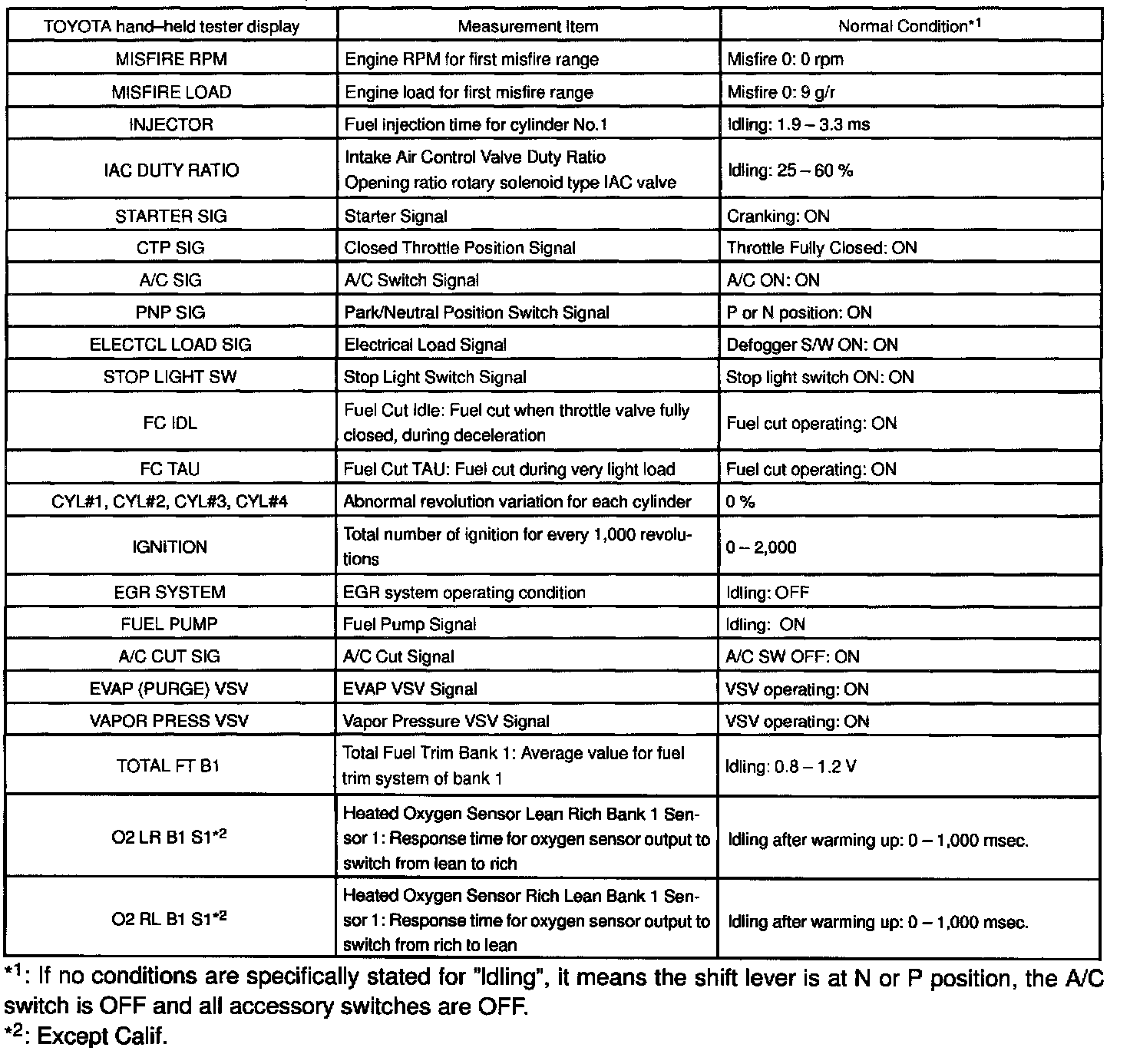 Factory service manual diagram